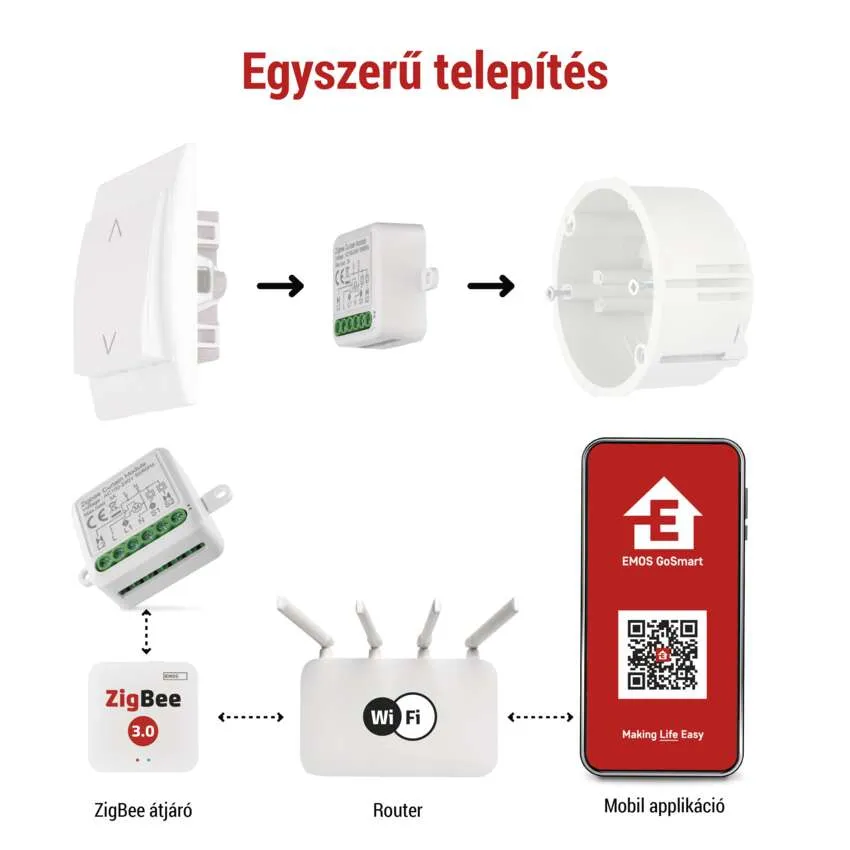 Diagram a smart home eszközökről, amelyek egy mobilalkalmazáshoz kapcsolódnak.
