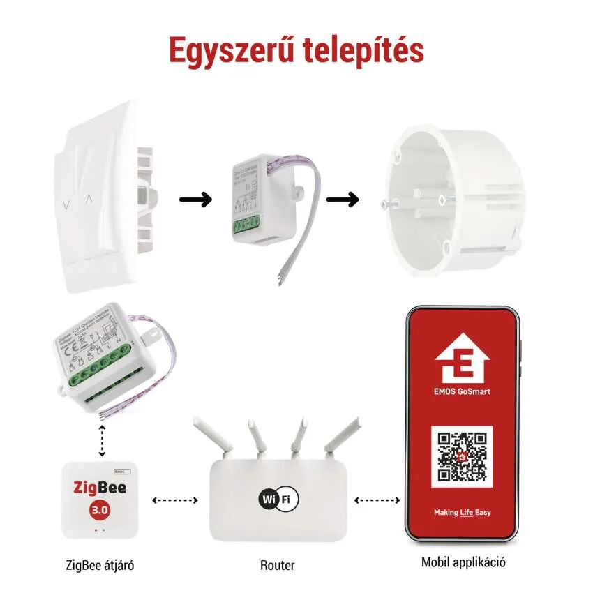 Kéz, amely egy Zigbee modult tart, az alkalmazásikonokkal és a szöveggel.
