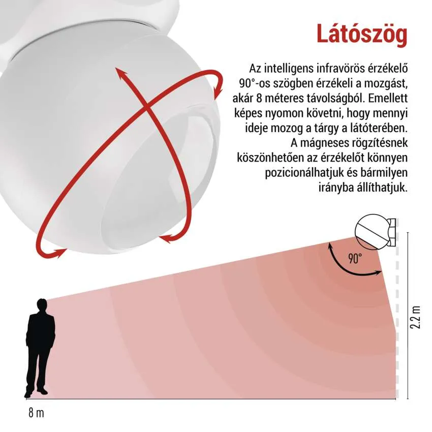 A mozgásérzékelő infravörös érzékelési tartományának diagramja, egy személyt és a területet ábrázolva.
