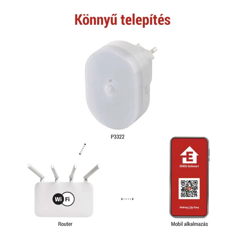 Éjszakai fény funkciók: mozgásérzékelő, egyszerű beállítás, időzítő, okos jelenetek, alkalmazás.