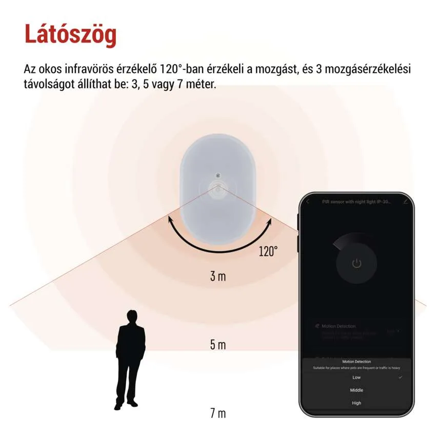 Okos otthon beállítás: éjszakai fény és alkalmazás felület, automatizálási lehetőségeket mutat.