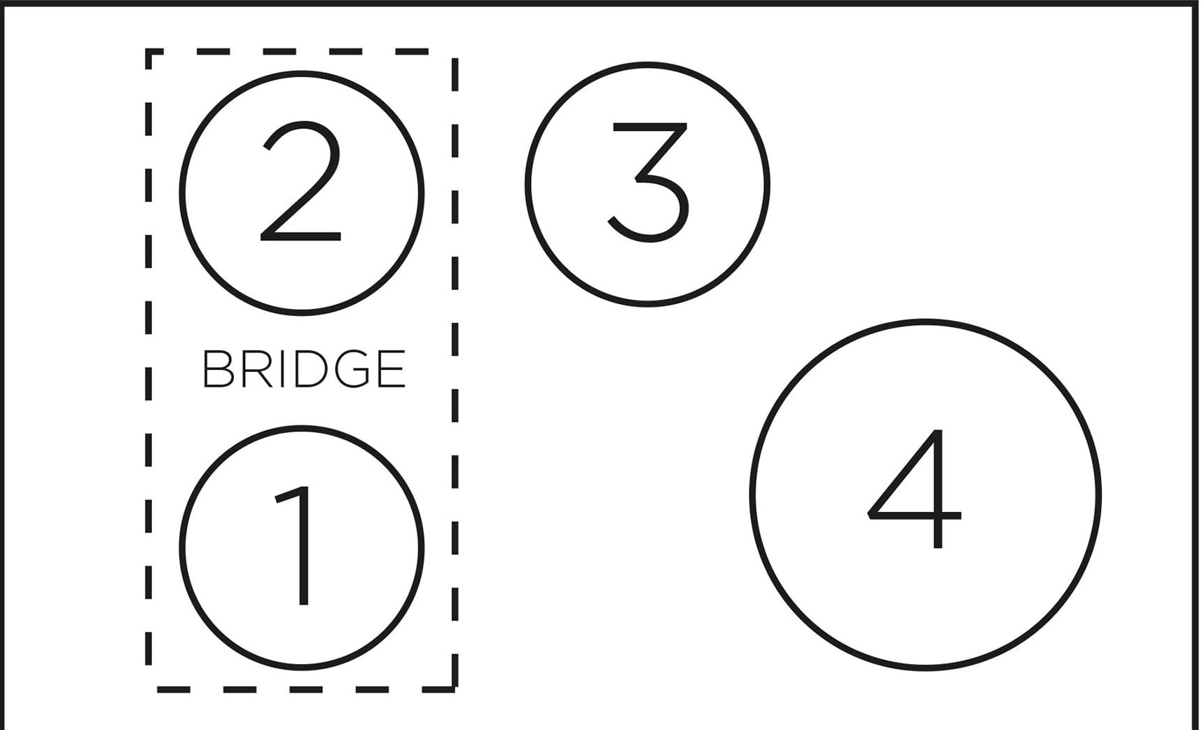 Schemat płyty indukcyjnej pokazujący strefy palników z numerami i strefę mostkową.