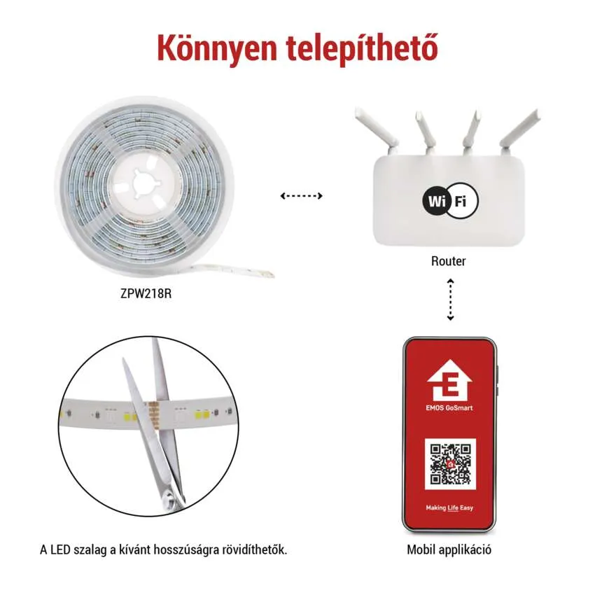 LED szalag, router és mobilalkalmazás diagramja, amely a telepítést és a Wi-Fi kapcsolatot mutatja.