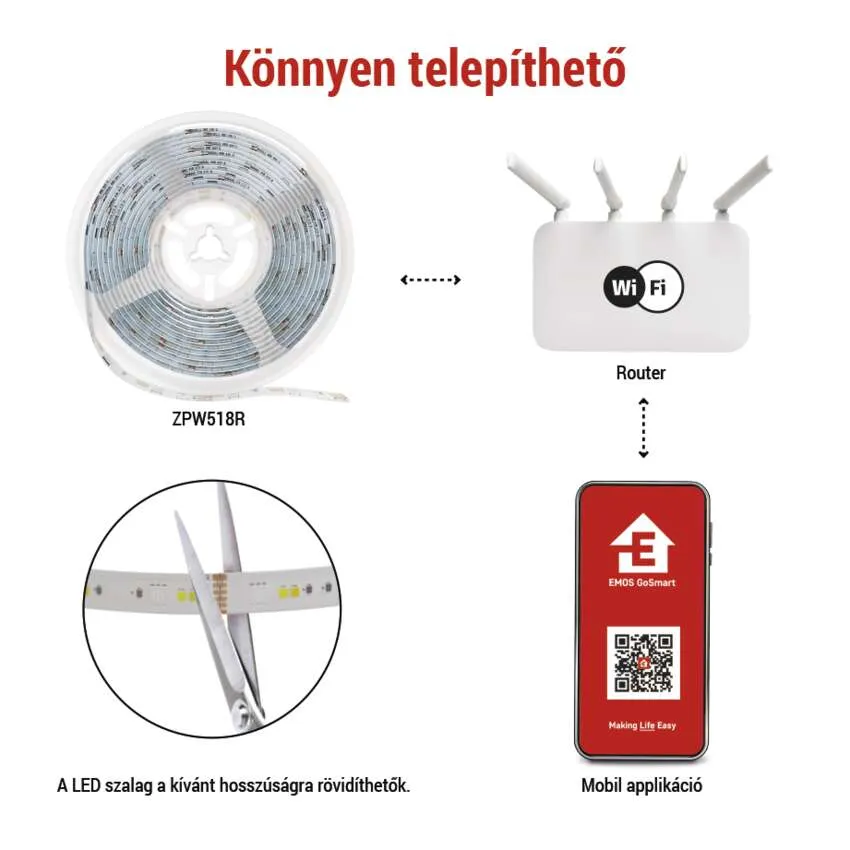 LED szalag, router és okostelefon, a csatlakoztatás diagramjával.