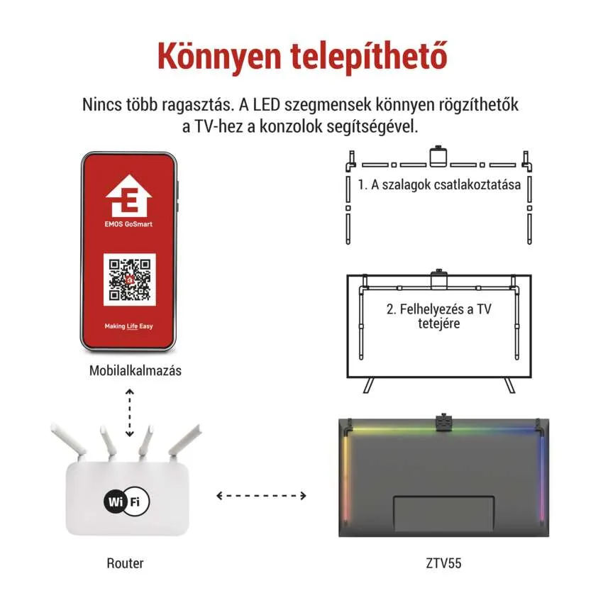 Diagram egy okostelefon, egy router és egy LED szalagokkal ellátott TV-ről.