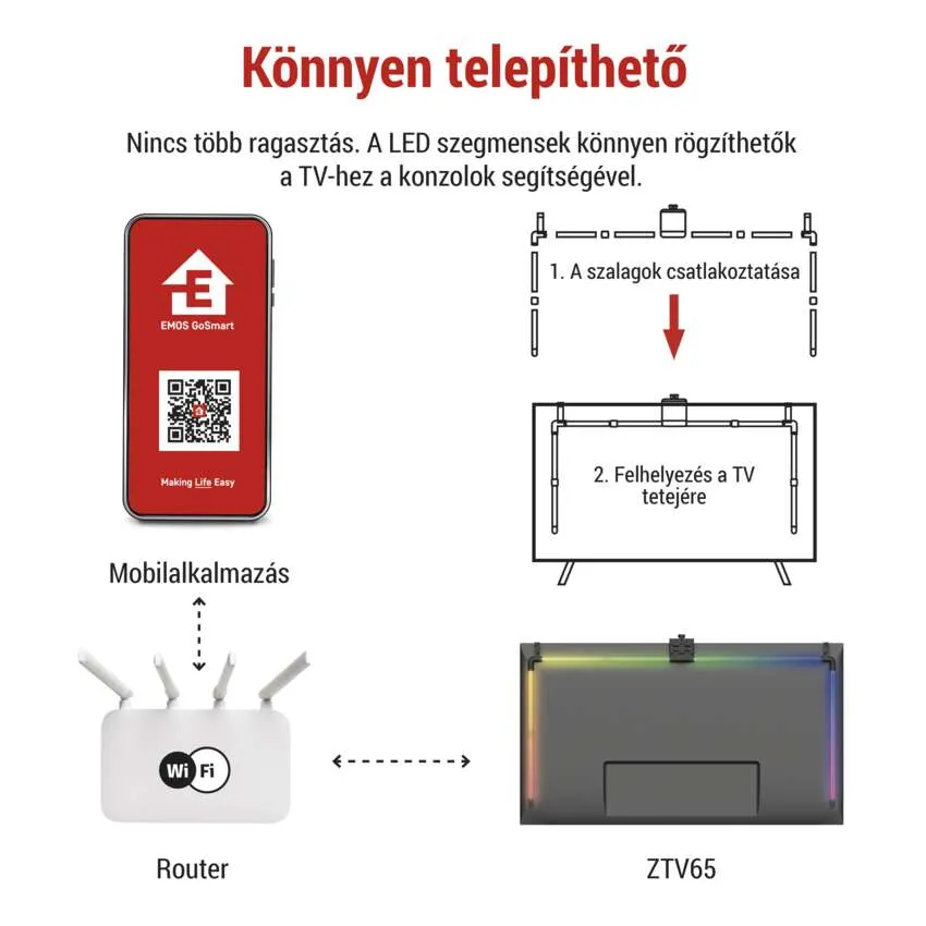 Könnyen telepíthető LED szalagok egy TV-n.