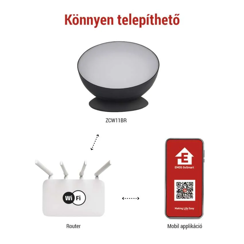 Lámpa, router és okostelefon. Nyilak jelzik az adatfolyamot.