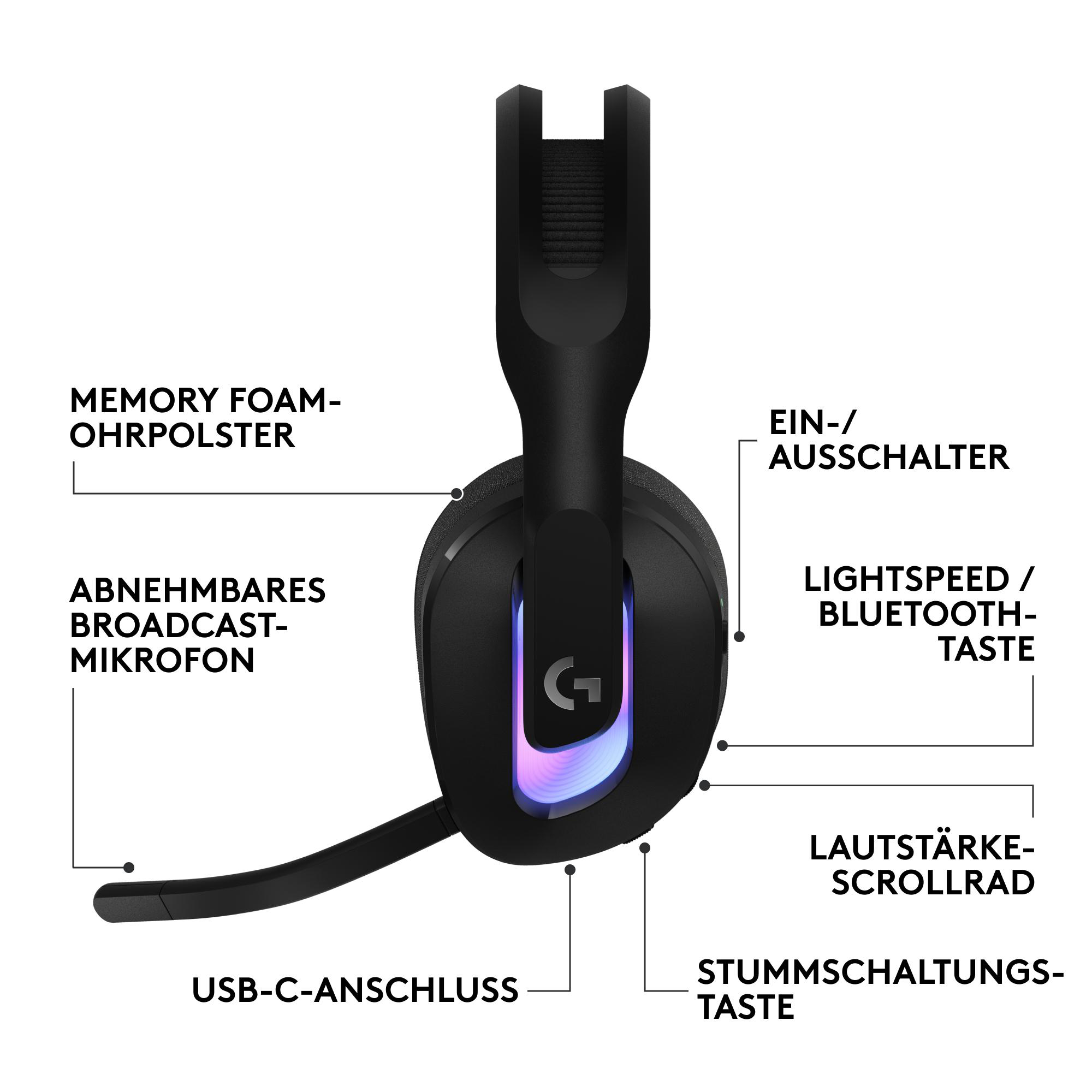 Headset mit beschrifteten Teilen: Memory-Schaum, abnehmbares Mikro, USB-C, Ein-/Ausschalter, Lautstärke.