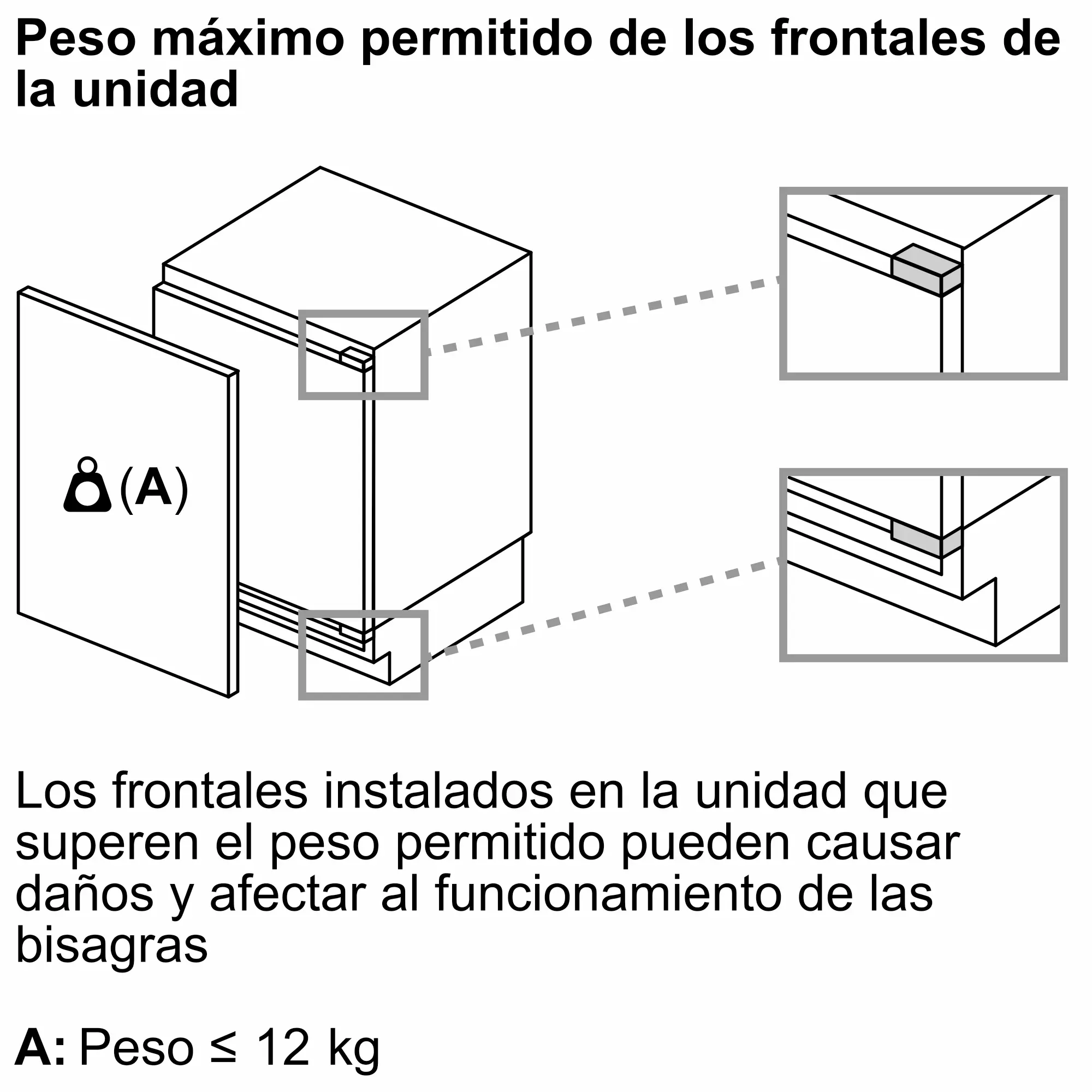 Un diagrama que muestra el peso máximo permitido en los frentes de la unidad.