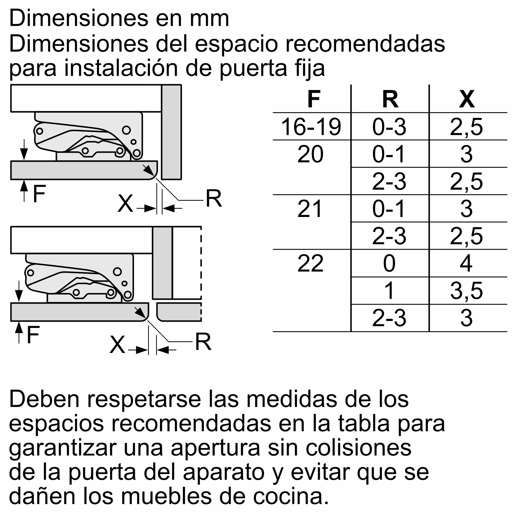 Diagrama que muestra las dimensiones para instalar una puerta fija en el frigorífico.