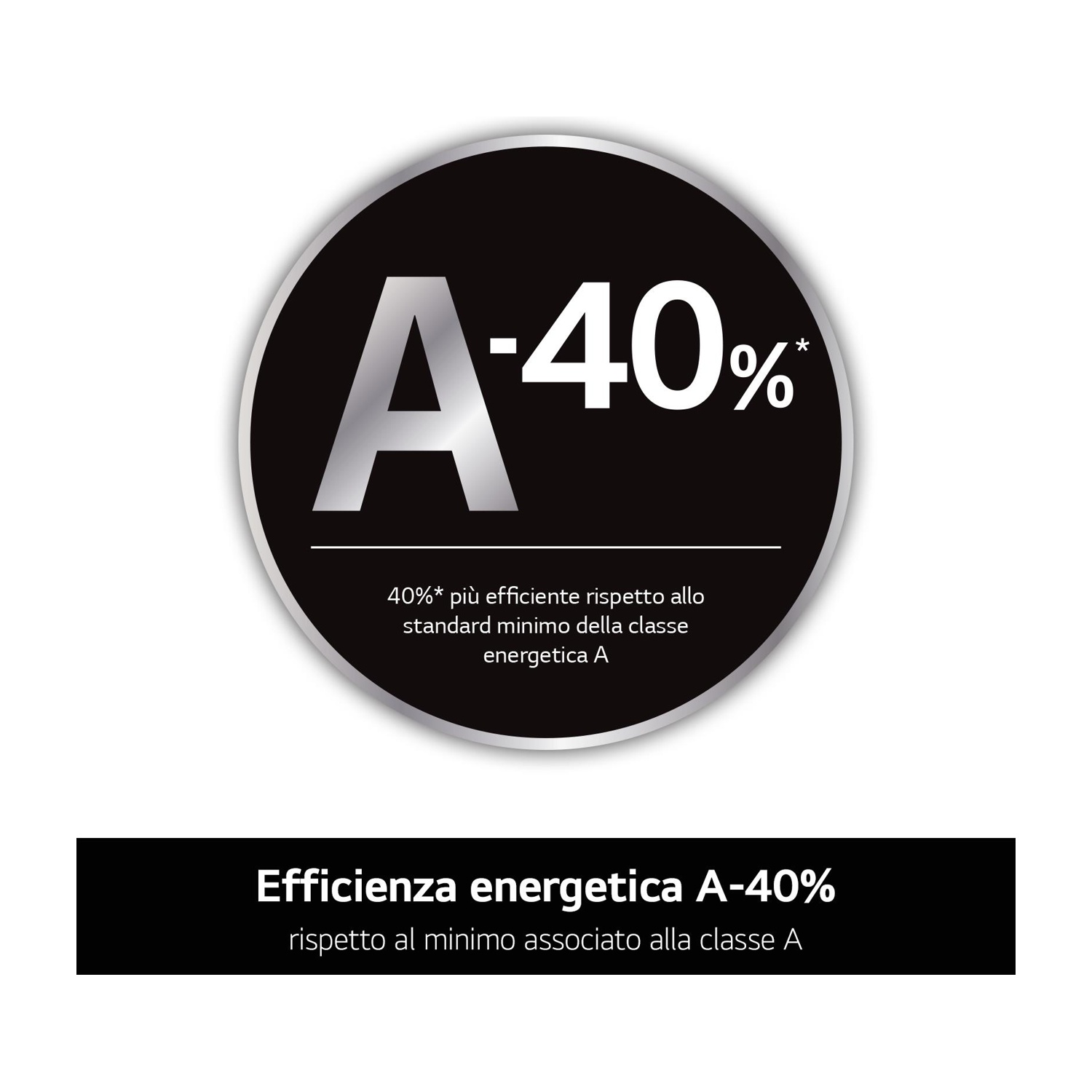 Etichetta di efficienza energetica per una lavatrice che mostra A-40%.