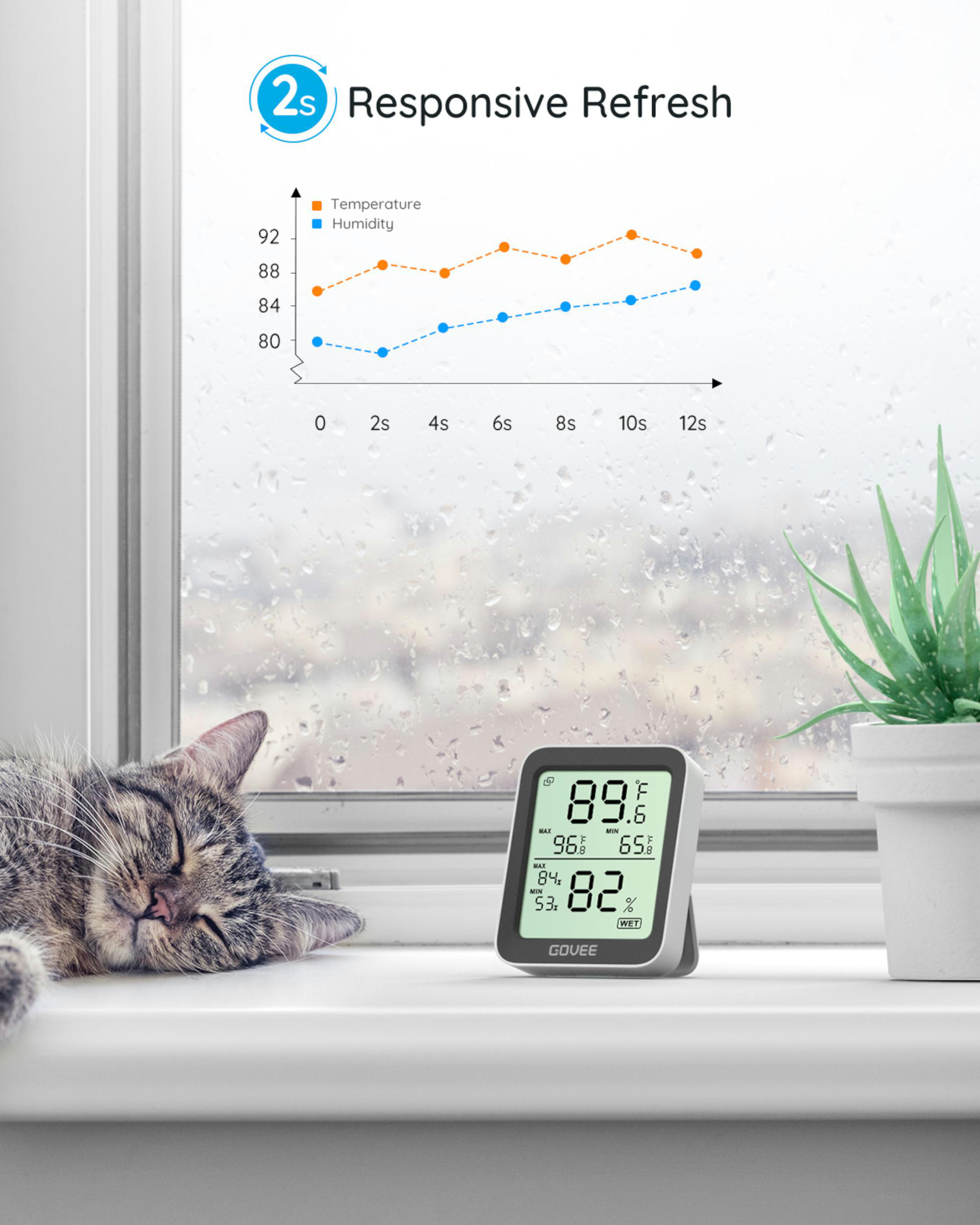 Ein digitales Thermometer auf einer Fensterbank, daneben liegt eine Katze, und ein Diagramm wird gezeigt.
