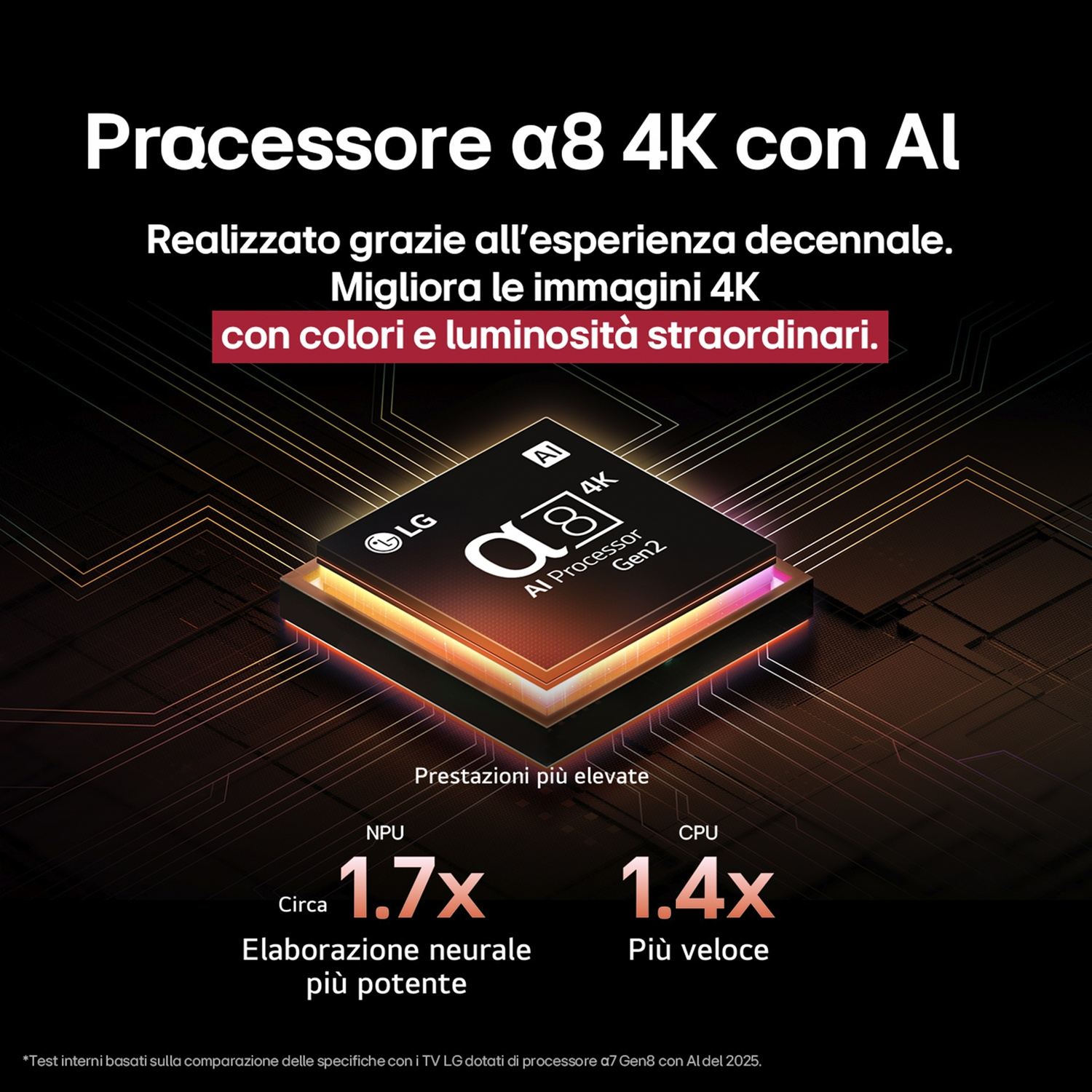 Un processore con testo che descrive le funzionalità AI 4k: colori, luminosità e prestazioni migliorate.