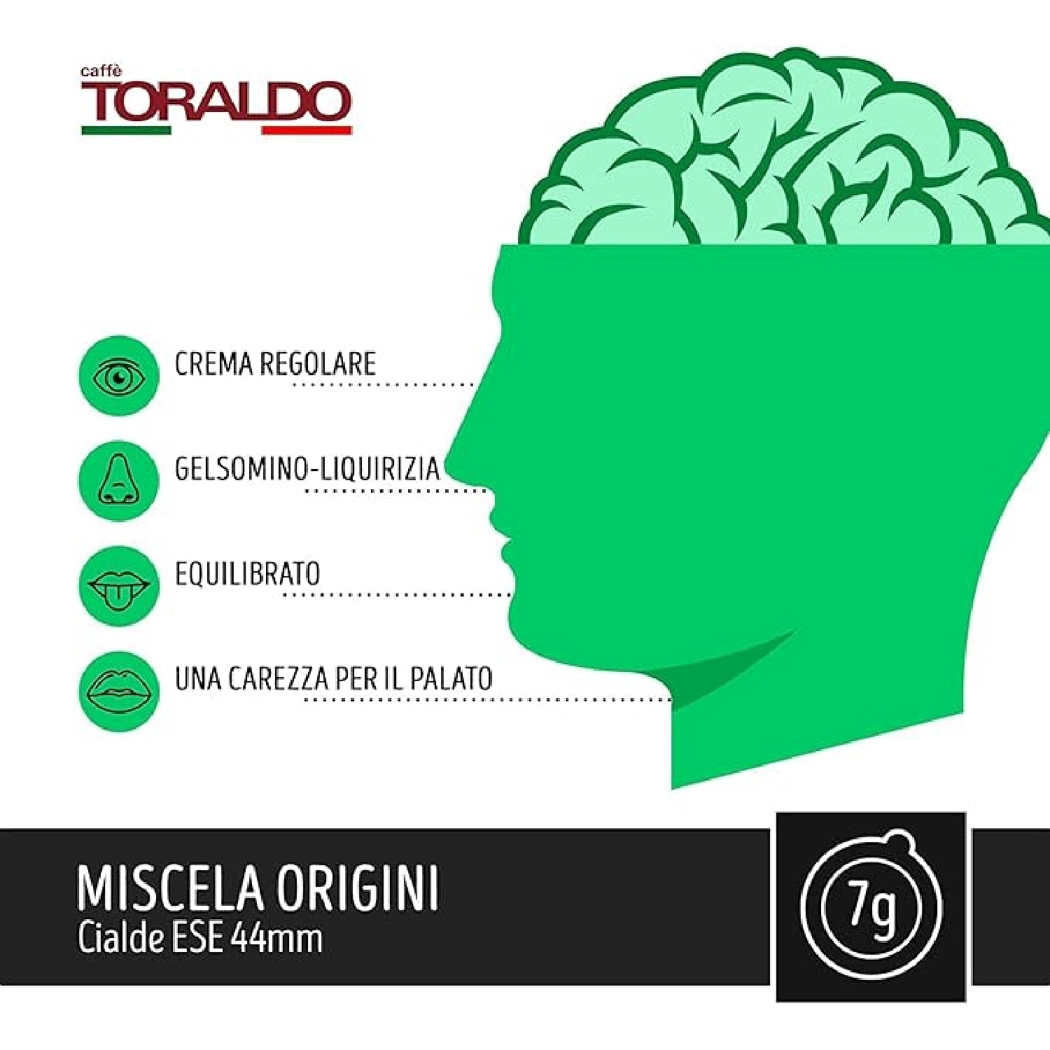 Illustrazione di una testa con cervello e descrizioni degli aromi.