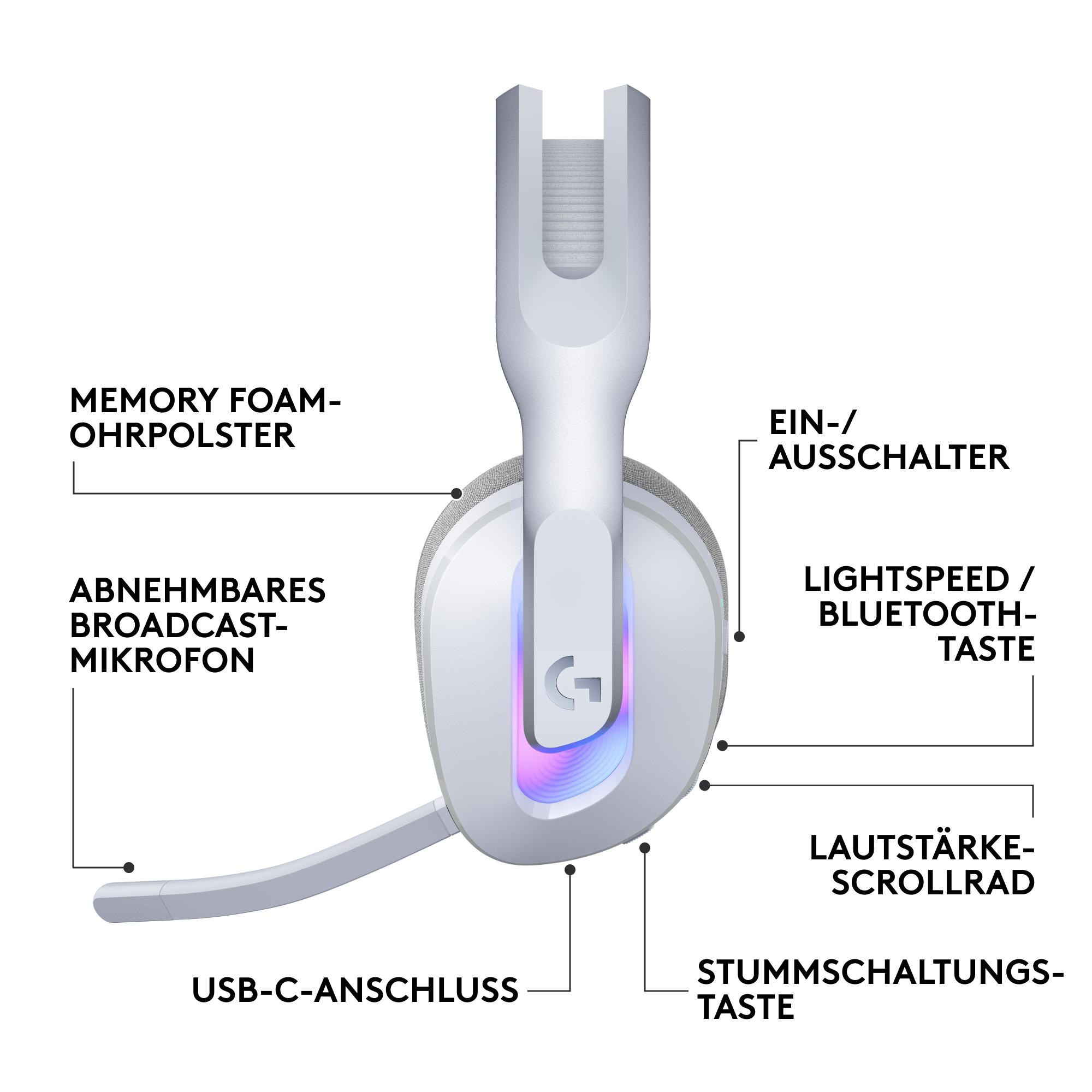Gaming-Headset mit Hervorhebungen der Schlüsselkomponenten.