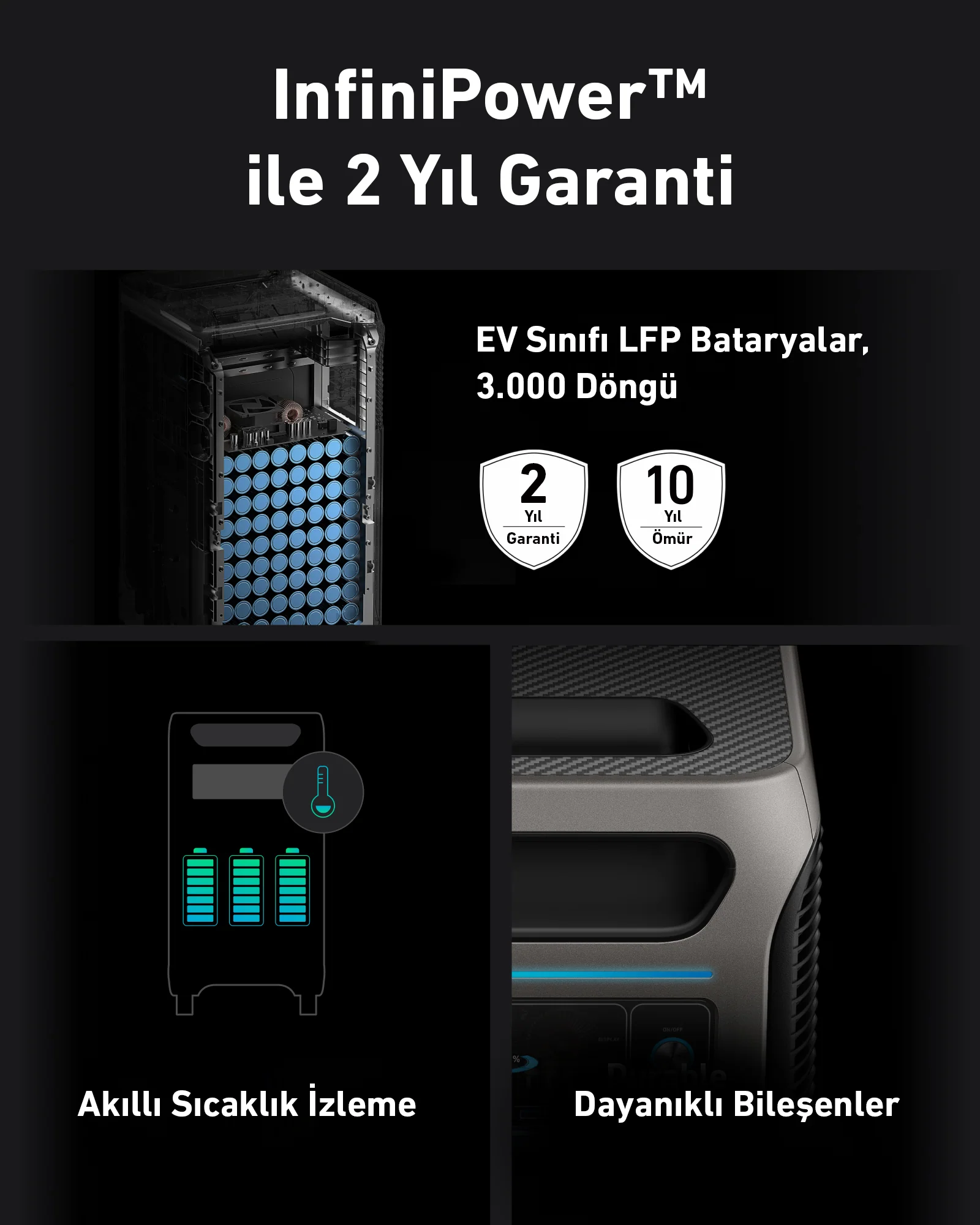 2 yıl garantili InfiniPower. Pil hücrelerinin, sıcaklık izlemenin ve dayanıklı bileşenlerin görüntüleri.
