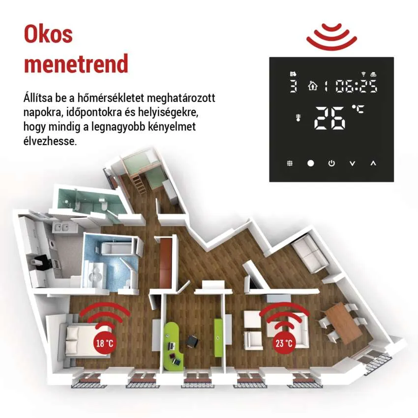 Alaprajz okos termosztát ikonnal, szobákat és hőmérsékleteket mutat. Piros vonalak jelzik a fűtési területeket.