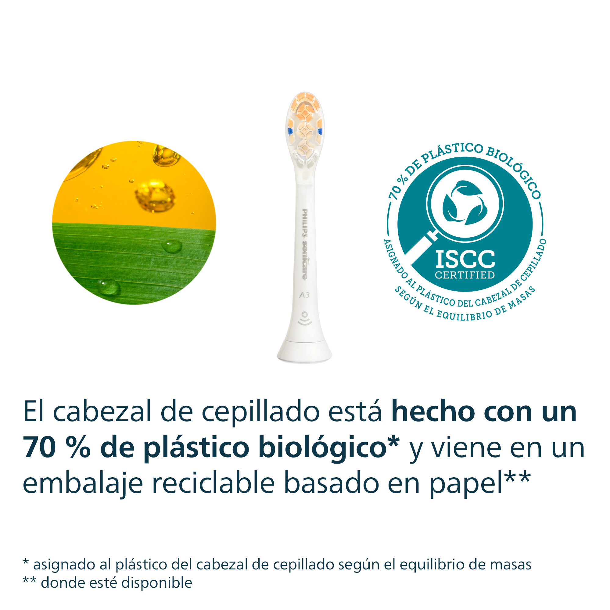 Un cabezal de cepillo de dientes hecho con un 70% de plástico de base biológica. Texto: 'Hecho con 70% de plástico de base biológica'.