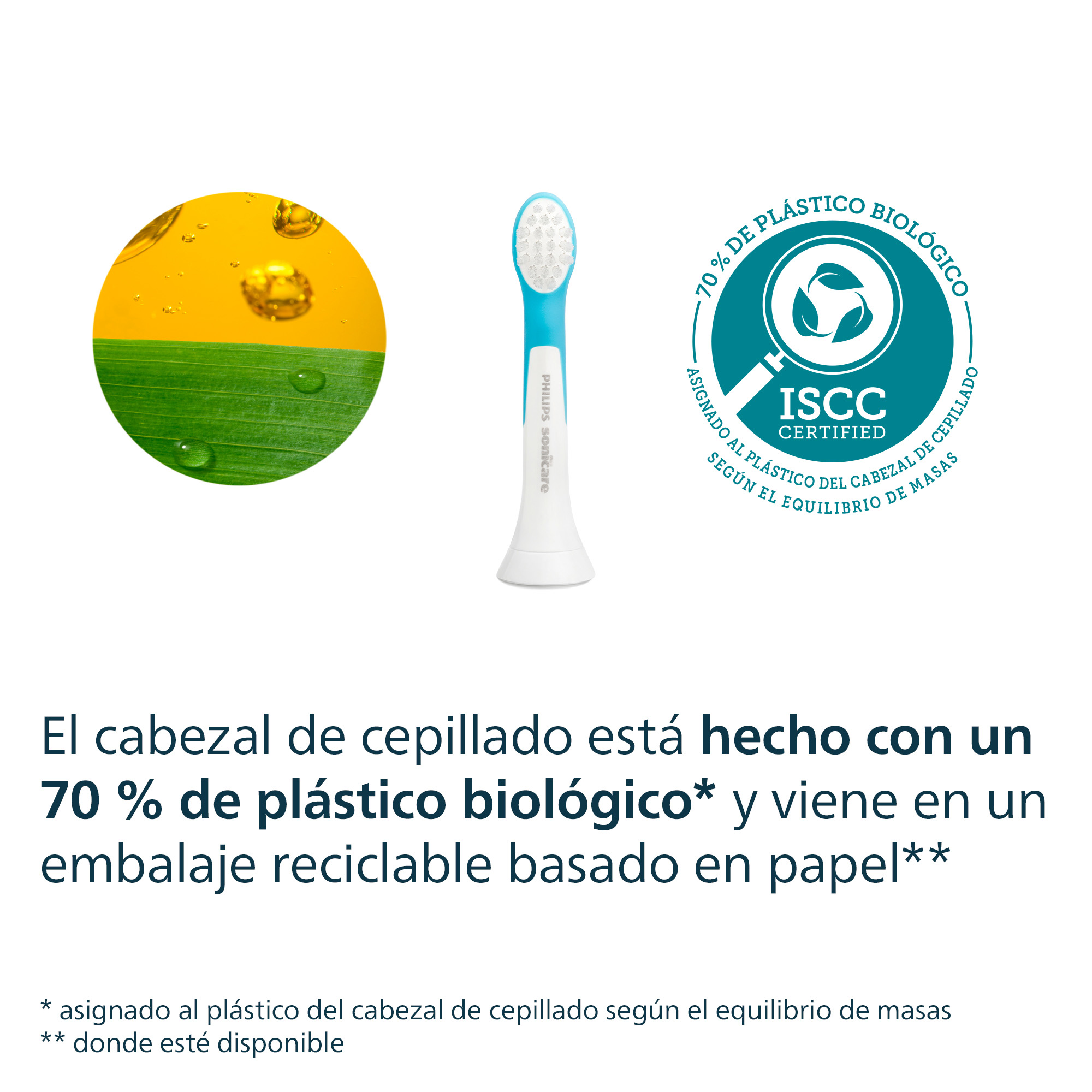 Cabezal de cepillo de dientes con cerdas azules y blancas. El texto destaca el 70% de plástico de base biológica.