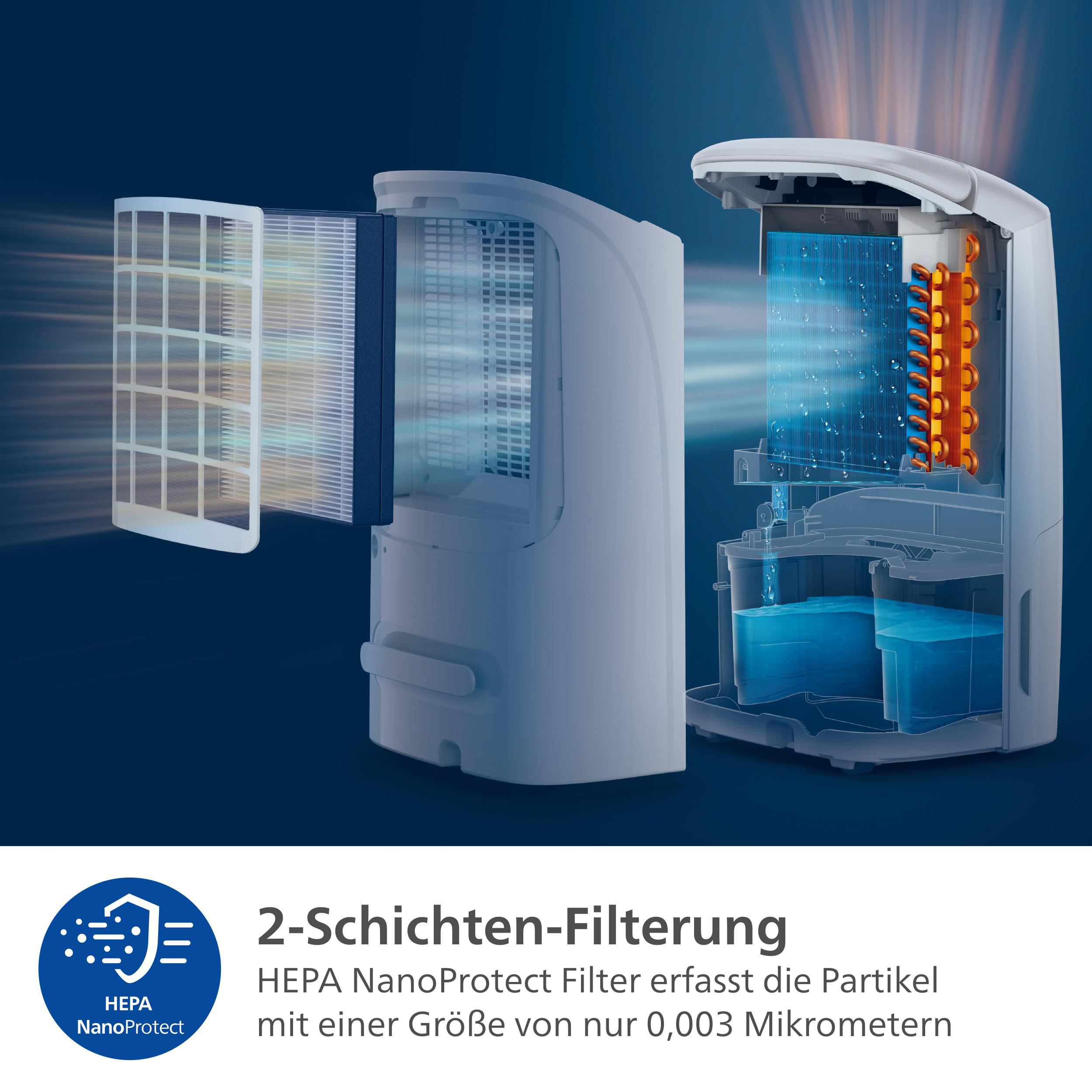 Komponenten des Luftentfeuchters mit Filter und Innenteilen gezeigt.