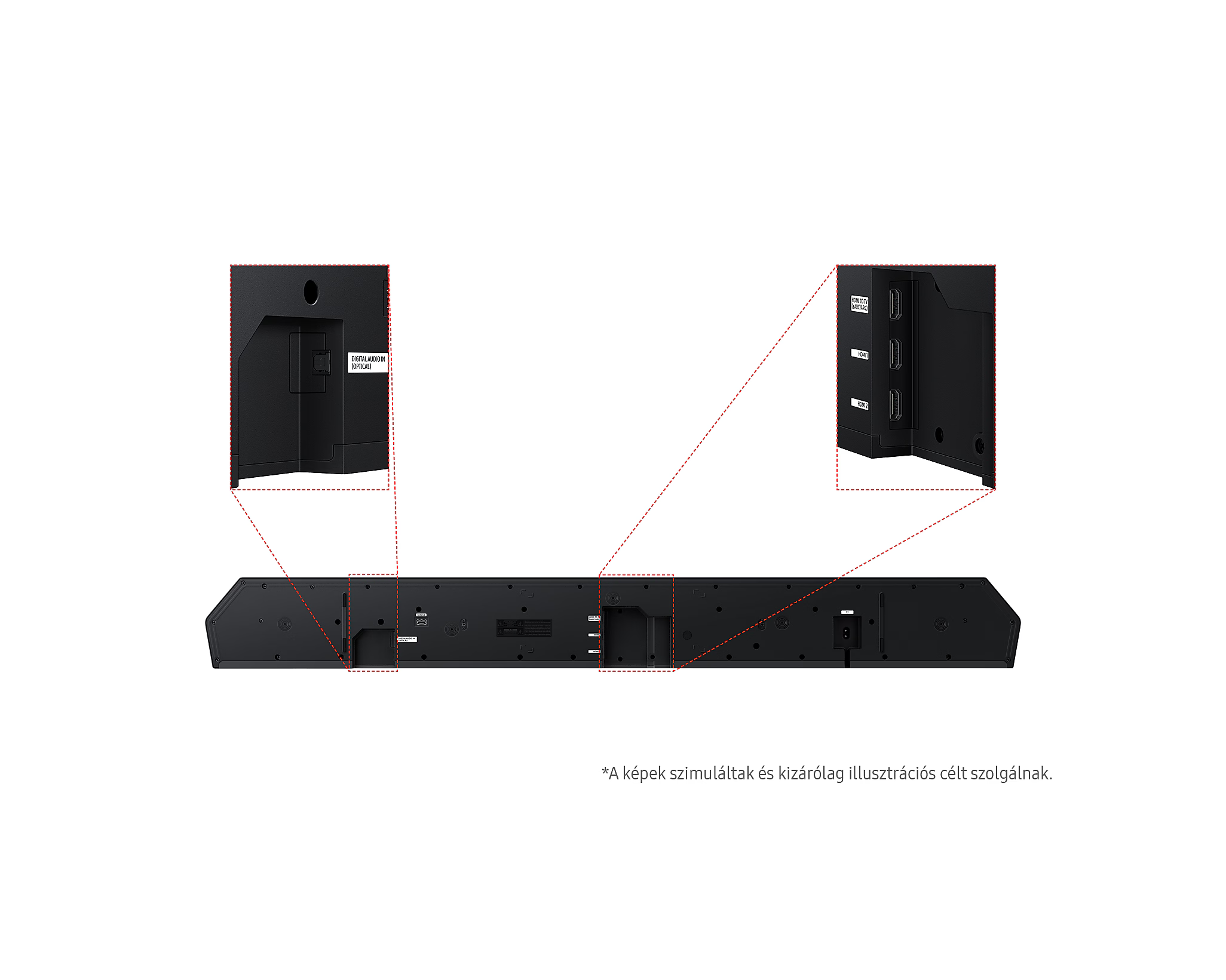 A soundbar hátuljának közeli képe. Portok, köztük HDMI, láthatók, a csatlakozási címkékkel együtt.