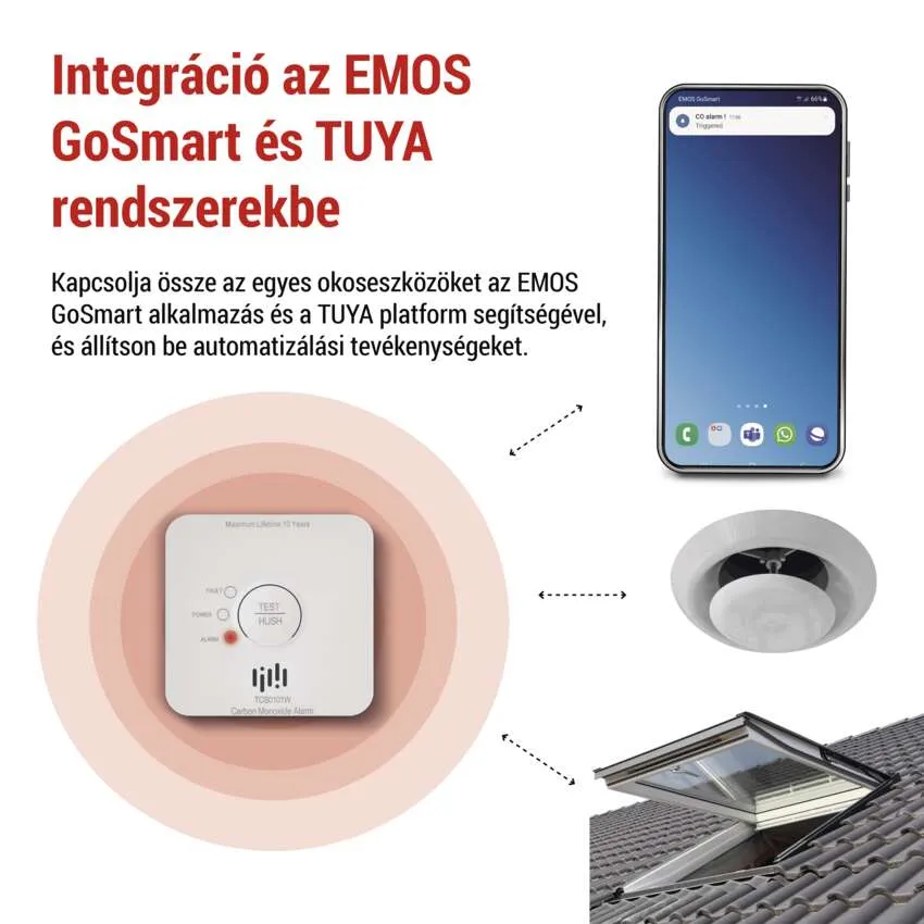 Diagram szén-monoxid riasztóval, okostelefonnal és okosotthon elemekkel. Piros kör.