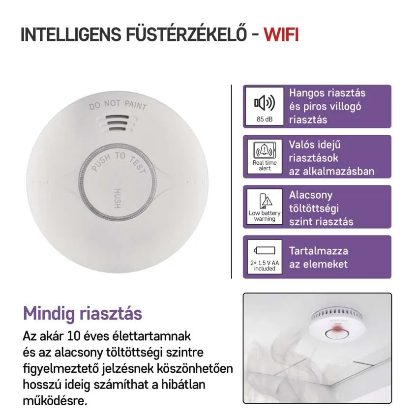 A füstérzékelő diagramja. A diagram a funkciókat és a szöveget mutatja magyar nyelven.