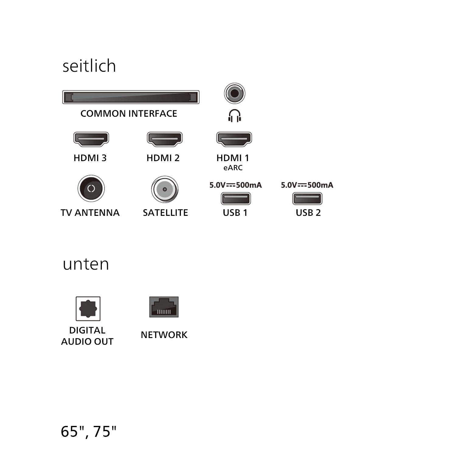 Diagramm der TV-Anschlüsse: HDMI, Antenne, Satellit, USB, Netzwerk und digitaler Audioausgang.