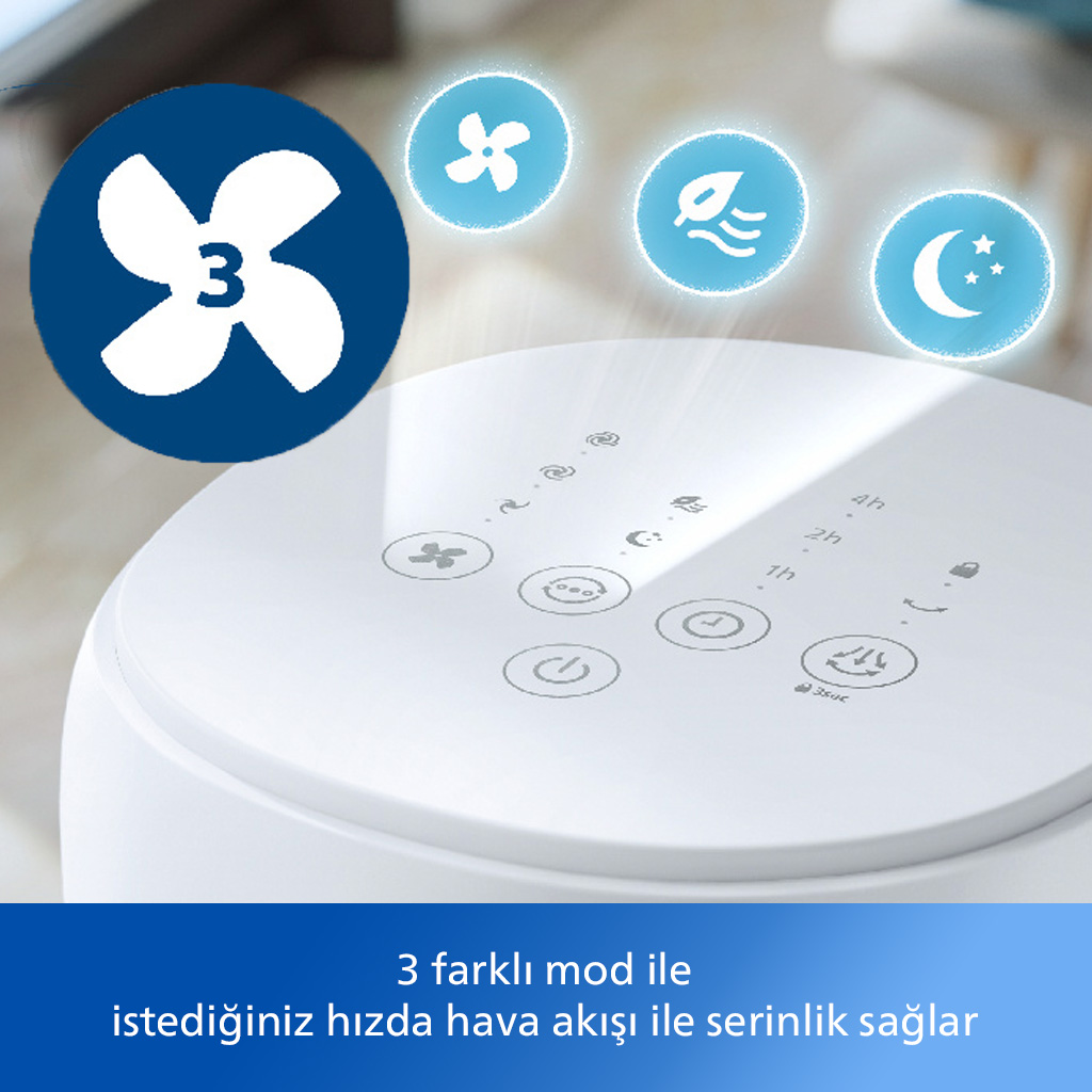 Beyaz bir fanın kontrol panelinin yakın çekimi, çeşitli mod simgeleri ve metinlerle.