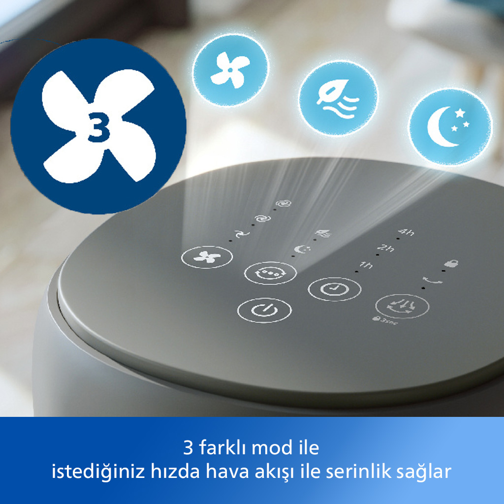 Fan kontrollerinin yakından görünümü. Fan ve mod sembolleri. Gri yüzey.