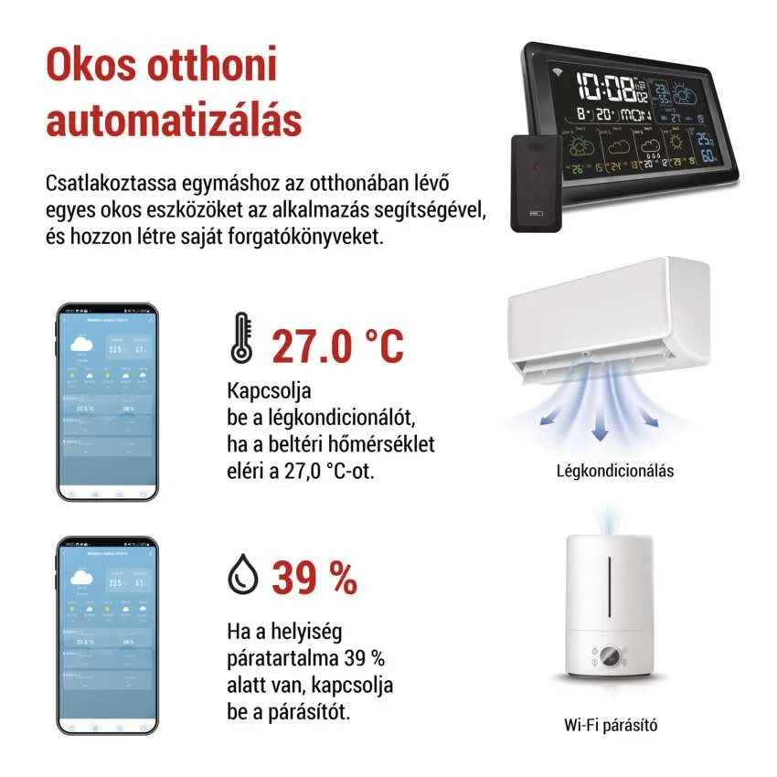 Okos otthon automatizálás okostelefonnal, légkondicionálóval és párásítóval.