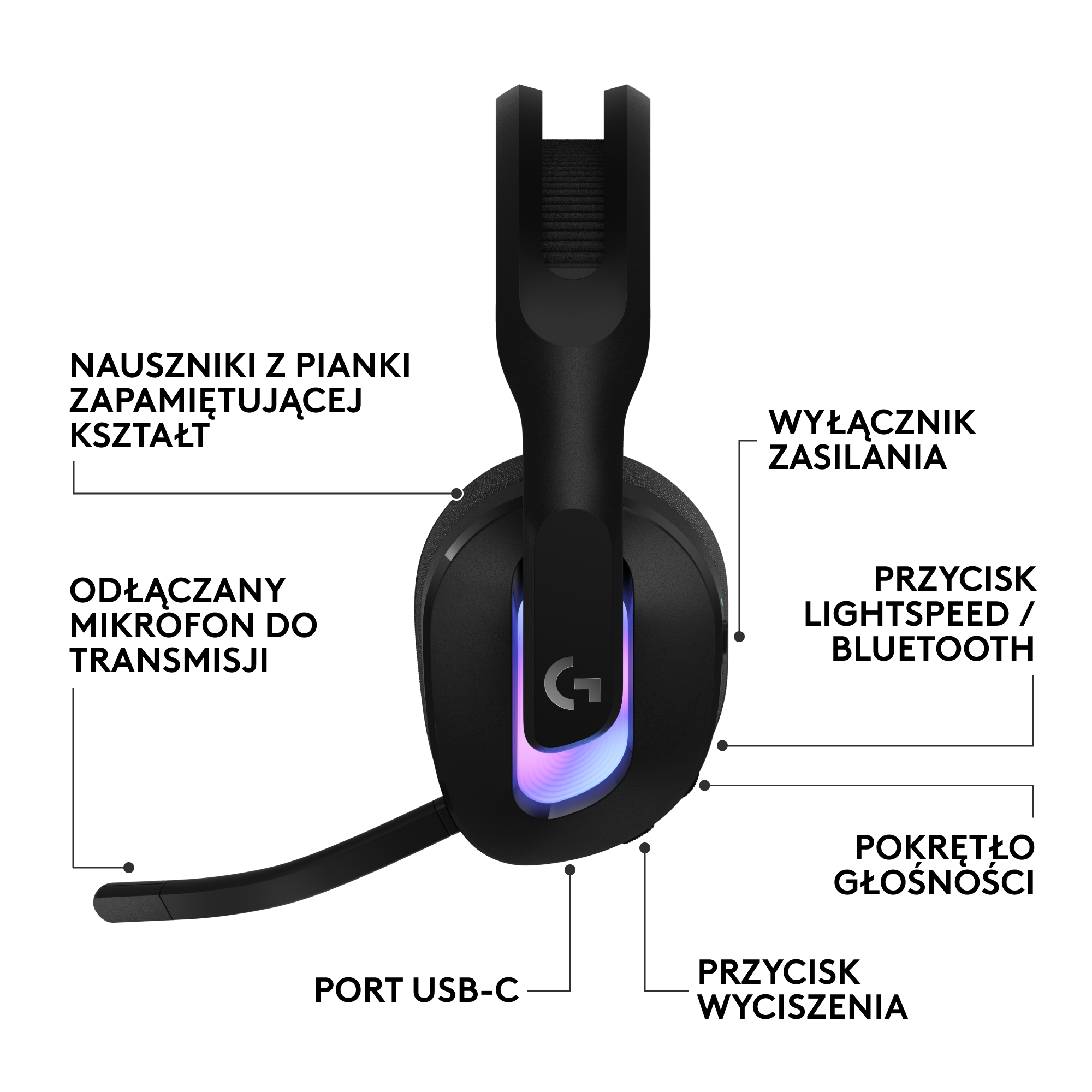 Zestaw słuchawkowy z etykietami wskazującymi na części: mikrofon, głośność, USB-C, zasilanie i bluetooth.