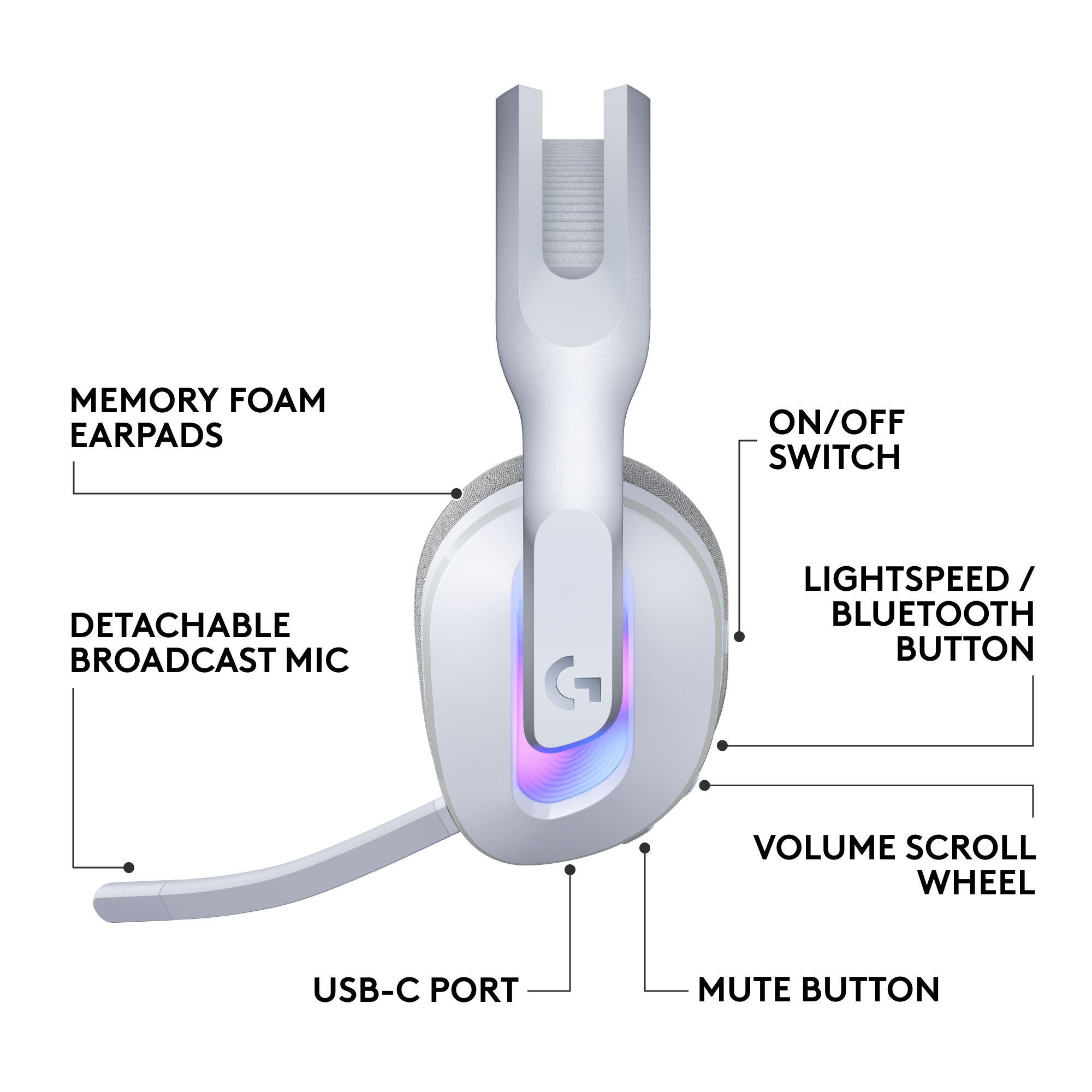 Primo piano di un auricolare bianco con etichette. Testo: Cuscinetti in memory foam, Microfono staccabile, Porta USB-C.
