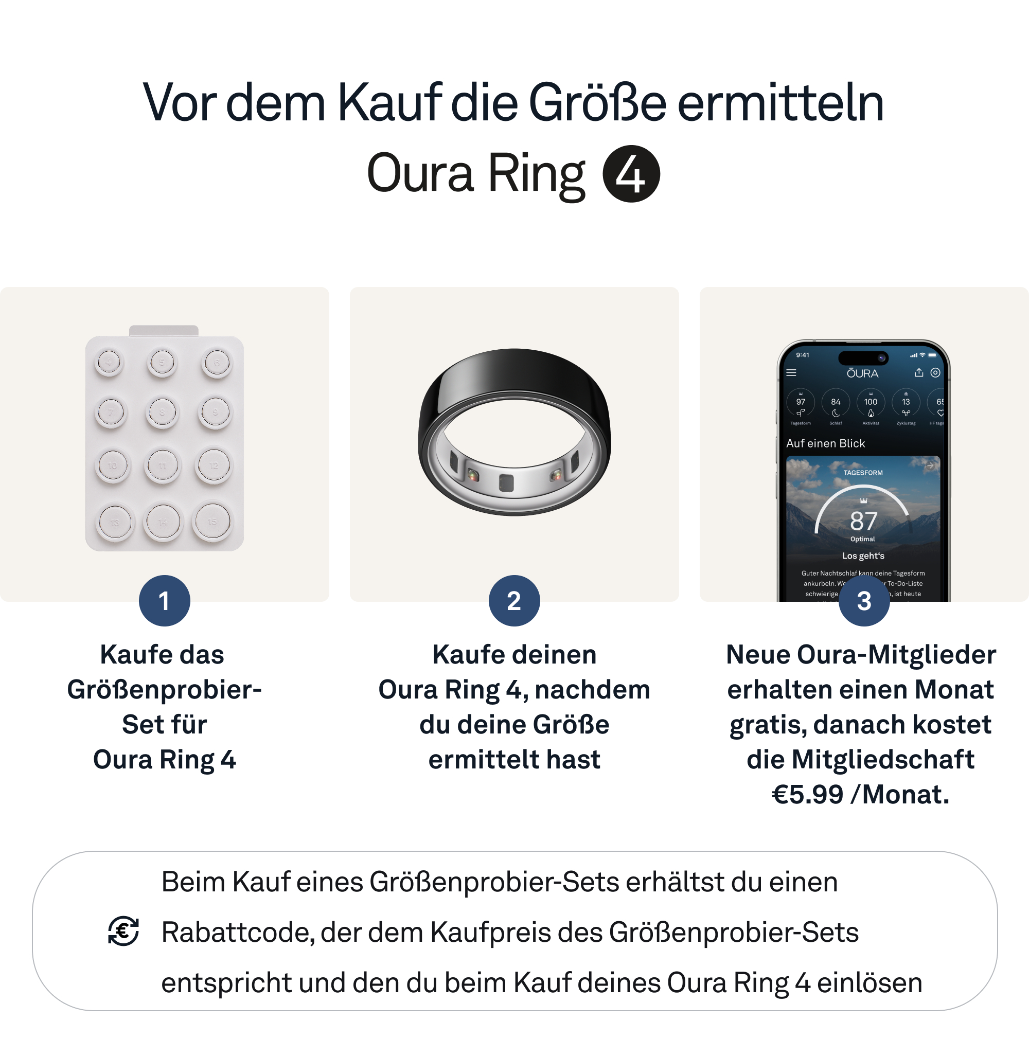 Schritte zum Kauf eines Oura Ring 4. Enthält Ringgrößen-Set, Ring und App-Screenshot.