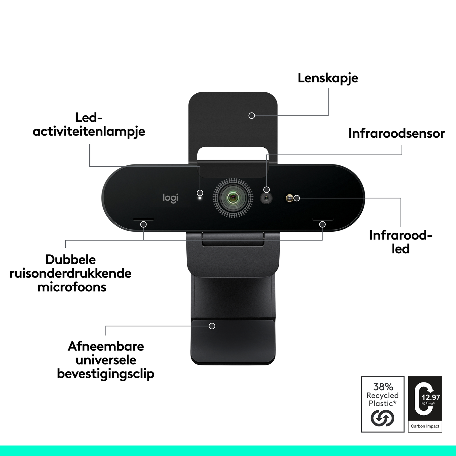 Bovenaanzicht van een webcam met onderdelen, waaronder microfoons, lens en LED.
