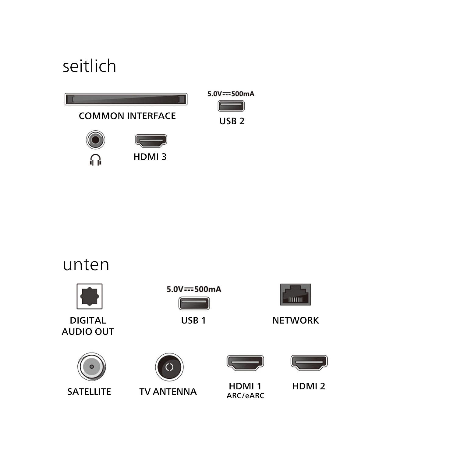 Diagramm mit seitlichen und unteren Anschlüssen eines Fernsehers. Beinhaltet Common Interface, USB, HDMI und Netzwerkanschlüsse.