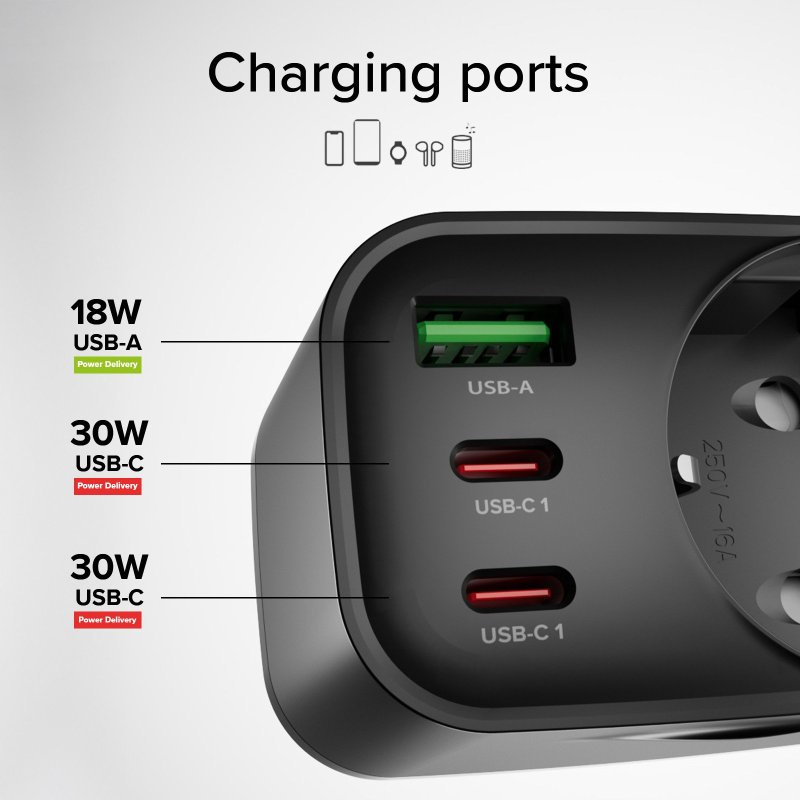 Zbliżenie czarnego adaptera z portami ładowania. Porty USB-A i USB-C z etykietami Power Delivery.