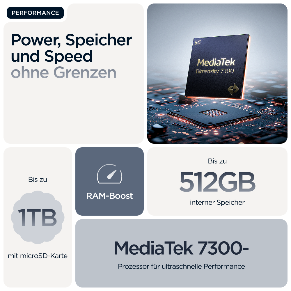 Prozessor-Chip mit 'MediaTek Dimensity 7300'. Zeigt 1TB Speicher und 512GB internen Speicher.