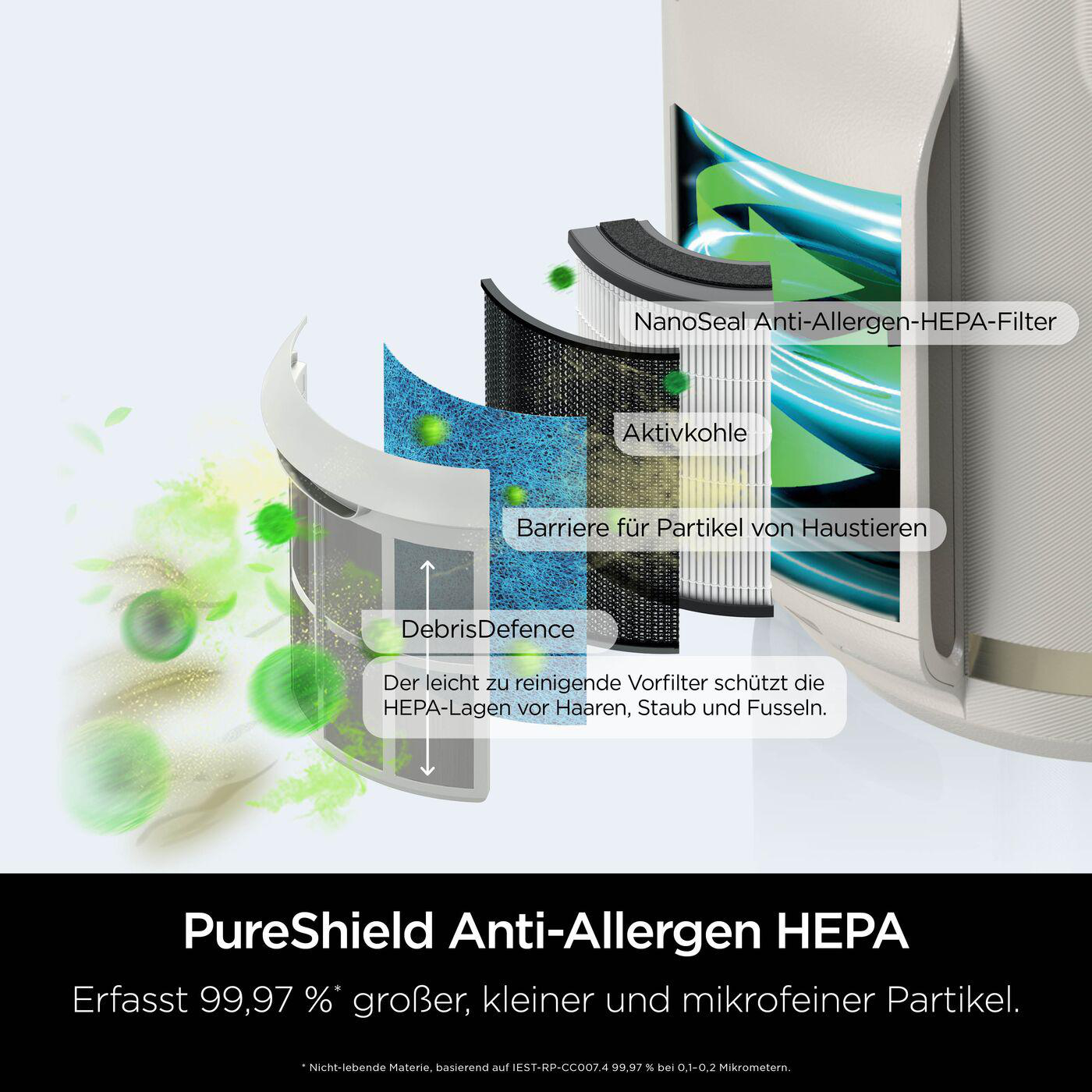 Schnittansicht eines Luftfilterfilters. Schichten von Filterelementen, mit Pfeilen, die Luftstrom und Filterung anzeigen.