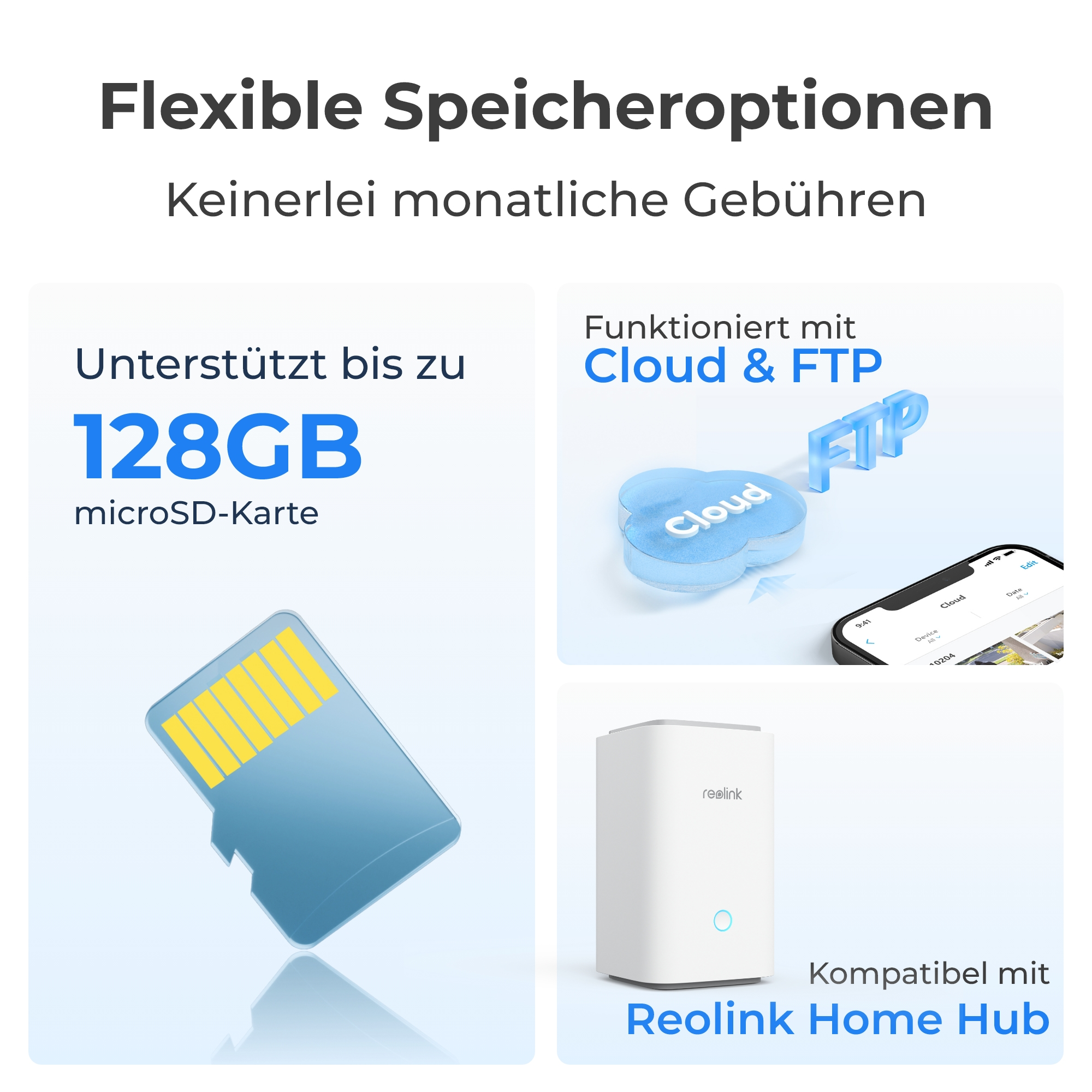 Bild zeigt flexible Speicheroptionen: microSD-Karte und Cloud/FTP. Zeigt eine Karte, ein Telefon und einen Hub.