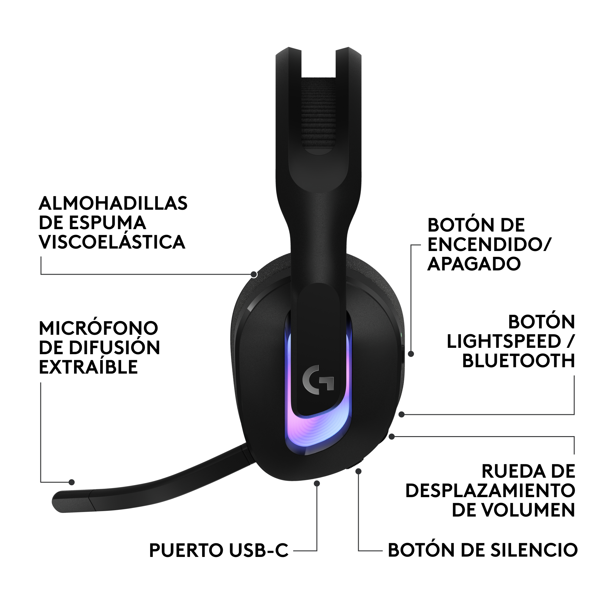 Auriculares blancos sobre un soporte, con una alfombrilla de ratón negra.