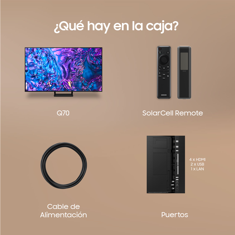 Imagen que muestra un televisor, mandos a distancia, un cable de alimentación y puertos con etiquetas.