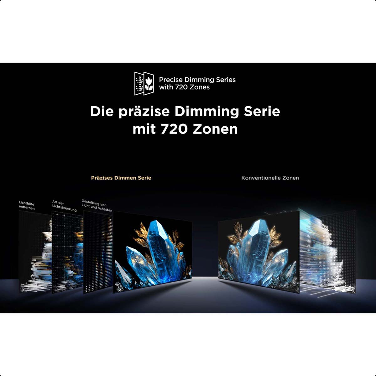 Das Bild zeigt ein Display mit Text: Precise Dimming Series with 720 Zones. Demonstriert Lichtsteuerungszonen.
