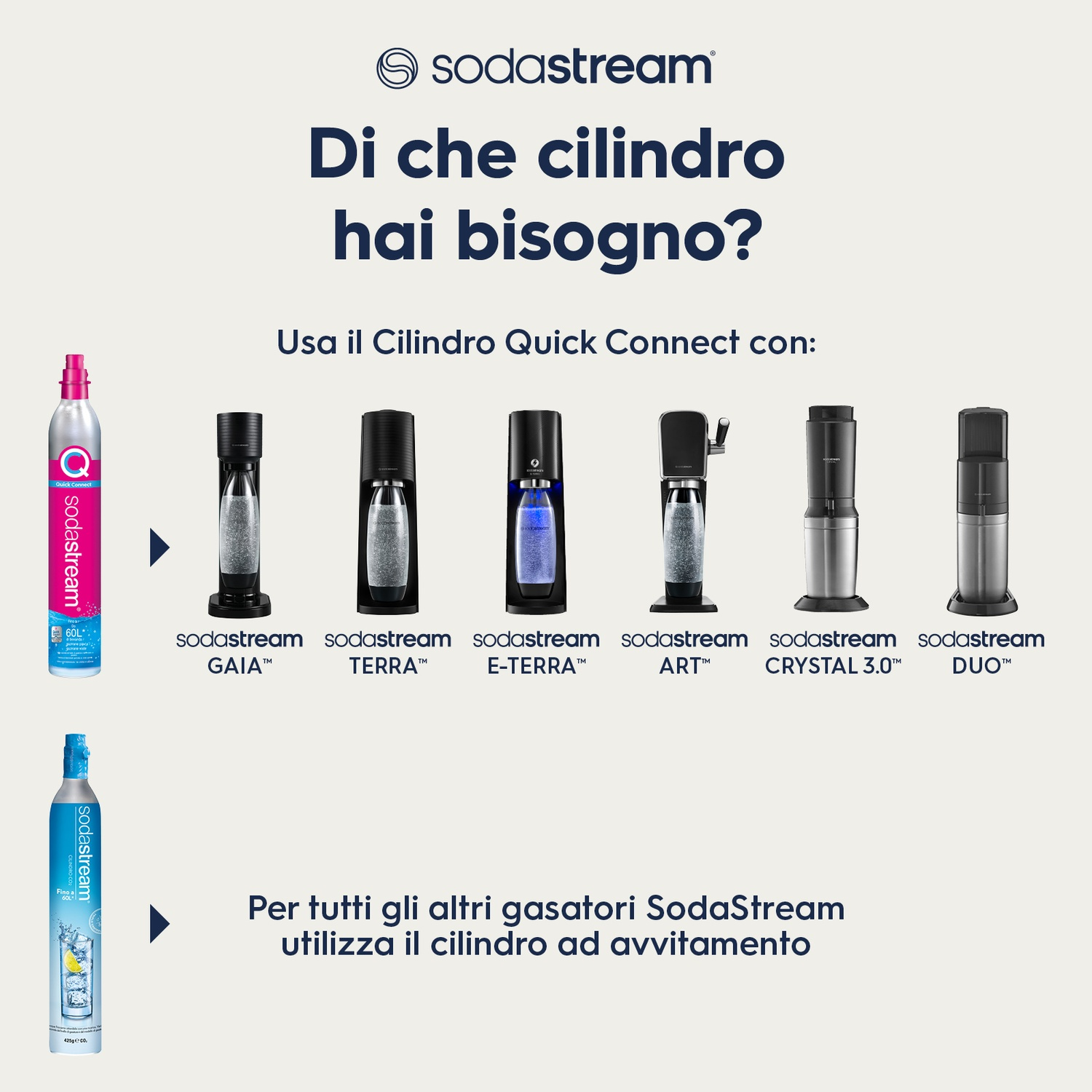 Sono esposti prodotti SodaStream, vari modelli e cilindri, con testo in italiano.