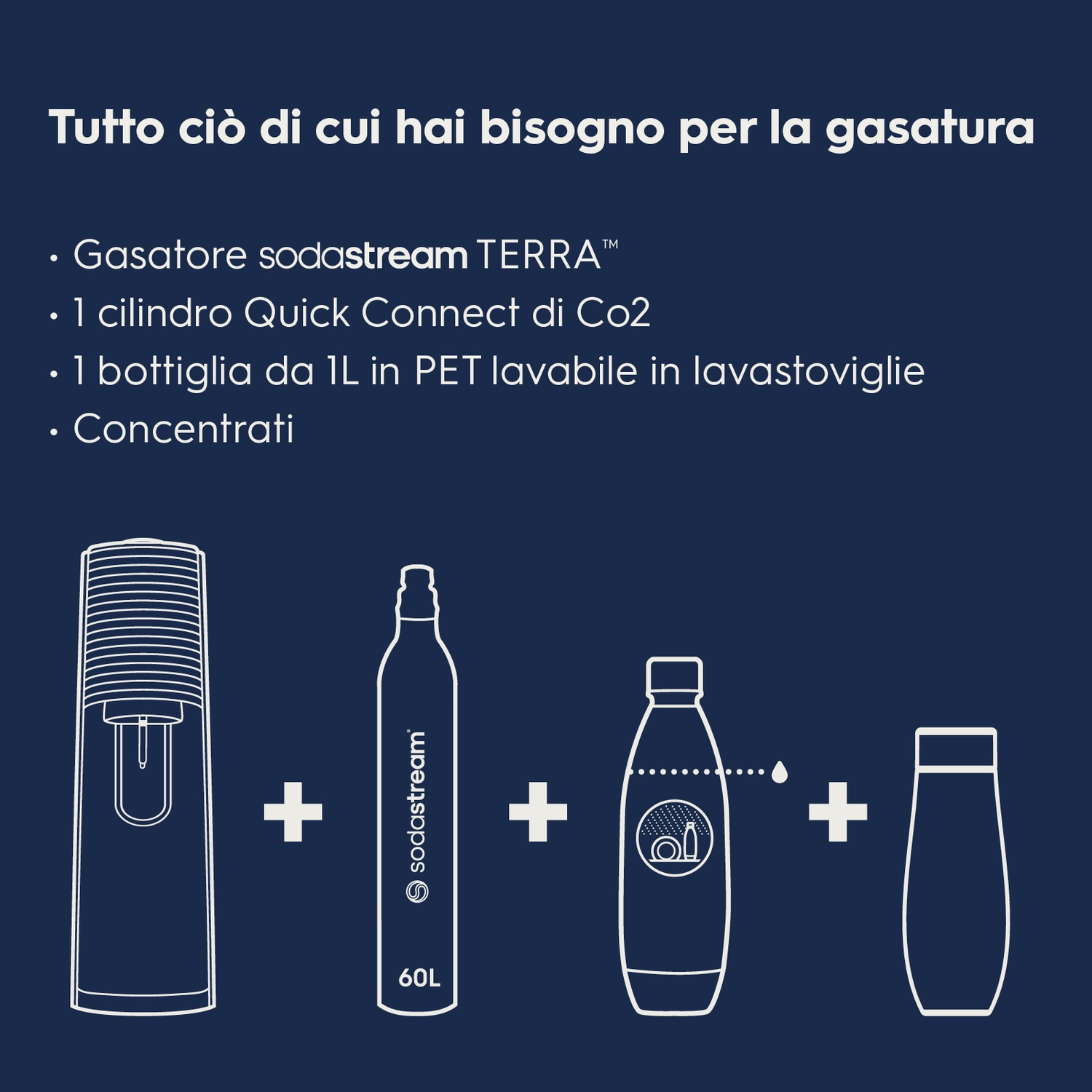 Grafica di articoli SodaStream. Include una macchina SodaStream, bombola CO2, bottiglia 1L e concentrati, su sfondo blu.
