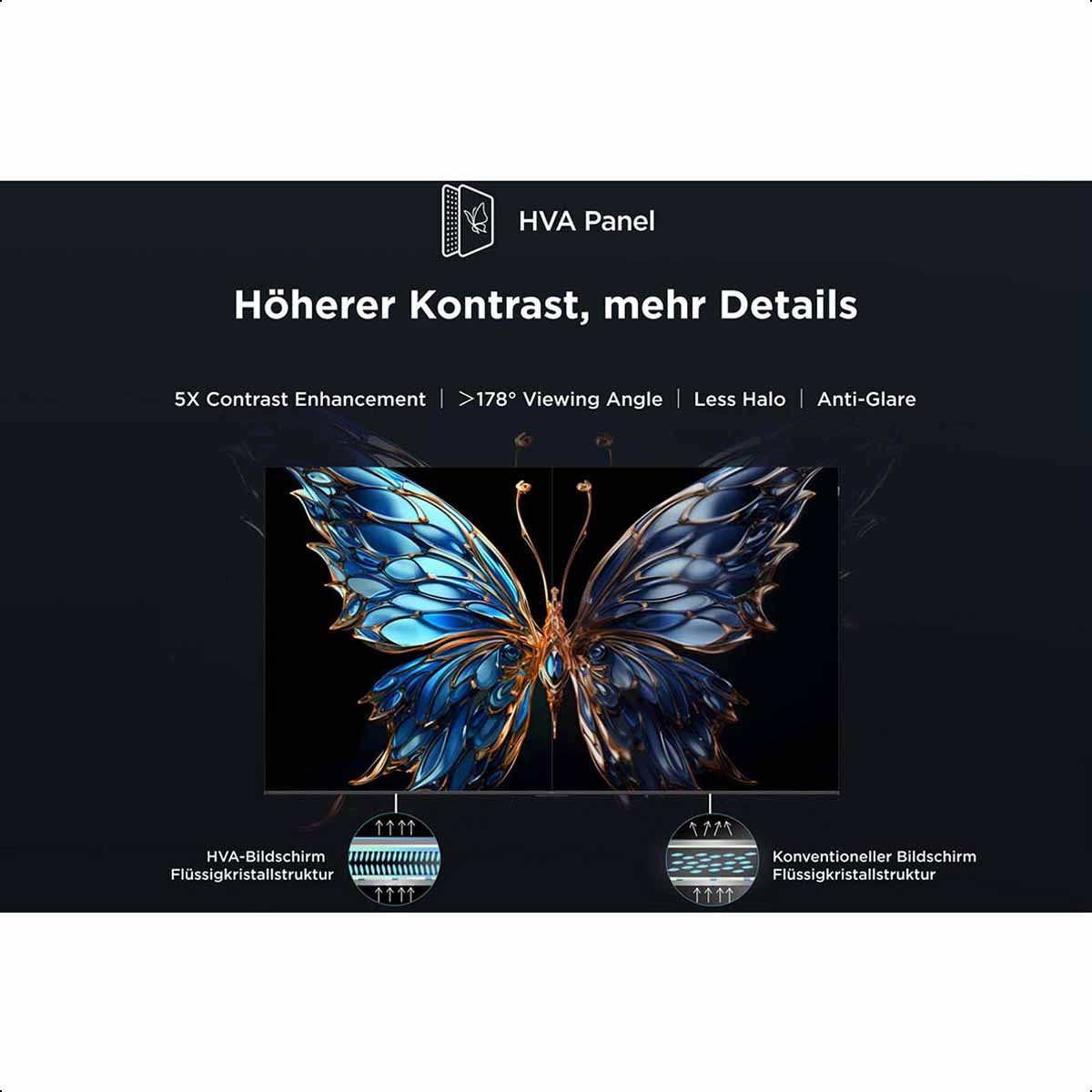 Das Bild zeigt einen HVA-Panel-Vergleich, der ein Schmetterlingsbild mit Text über Kontrast und Details zeigt.