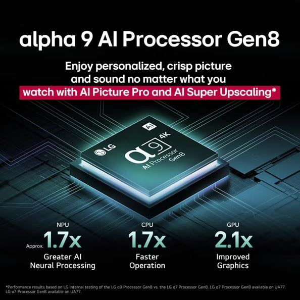 LG alpha 9 AI Gen8 işlemci. Metin, AI Picture Pro ve AI Super Upscaling'i gösterir. Grafiklerde NPU, CPU ve GPU iyileştirmeleri yer alıyor.