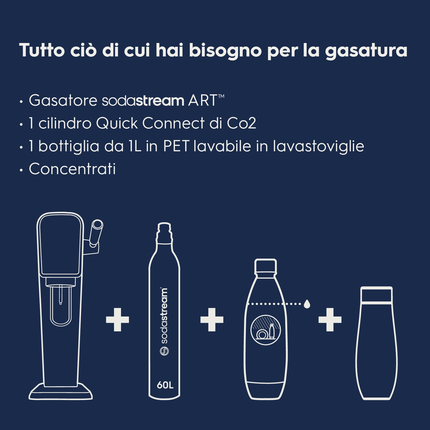 Schema che mostra i componenti: macchina SodaStream ART, bombola di CO2, bottiglia e concentrato di aroma.