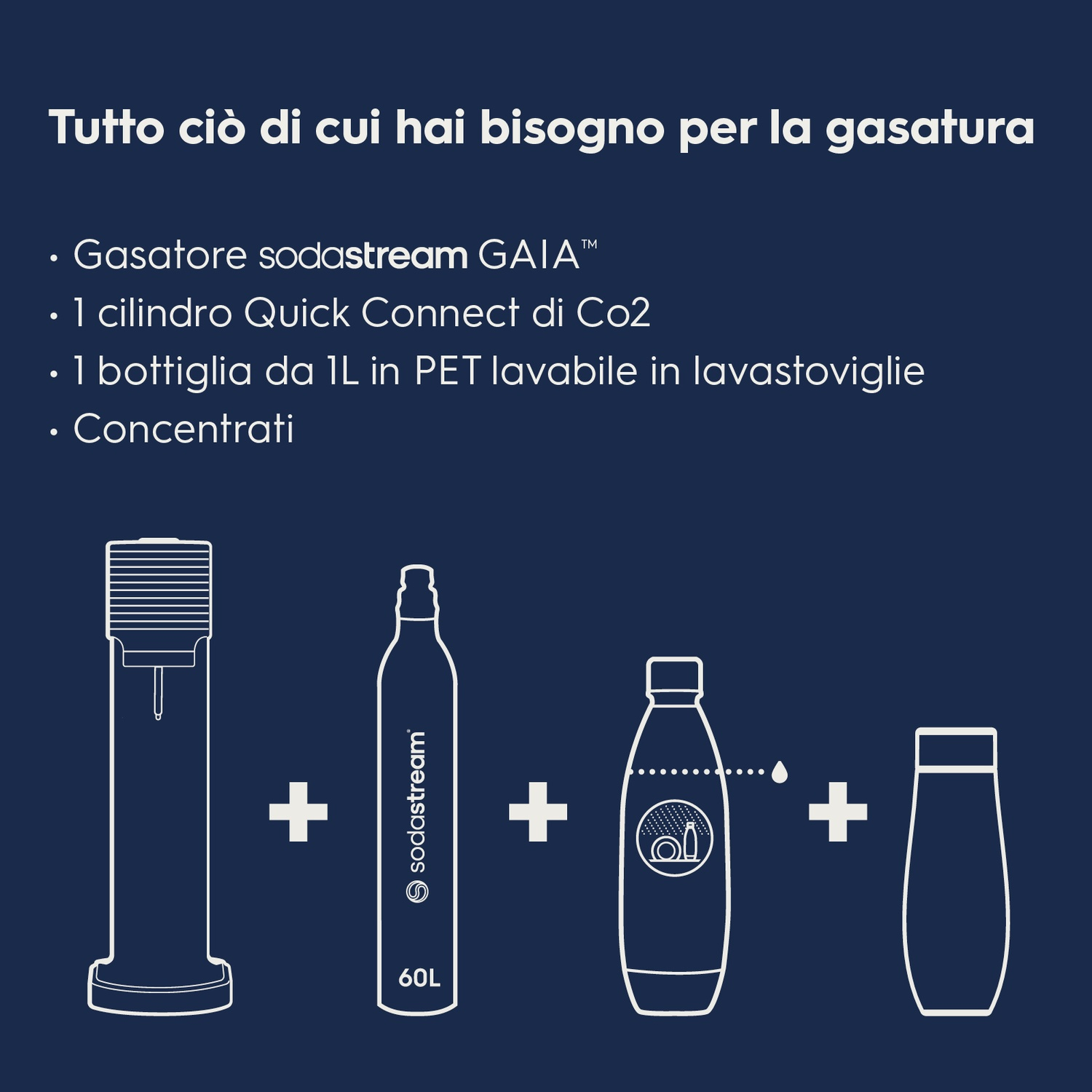 Schema che mostra i componenti: macchina SodaStream GAIA, bombola di CO2, bottiglia e concentrato di aroma.