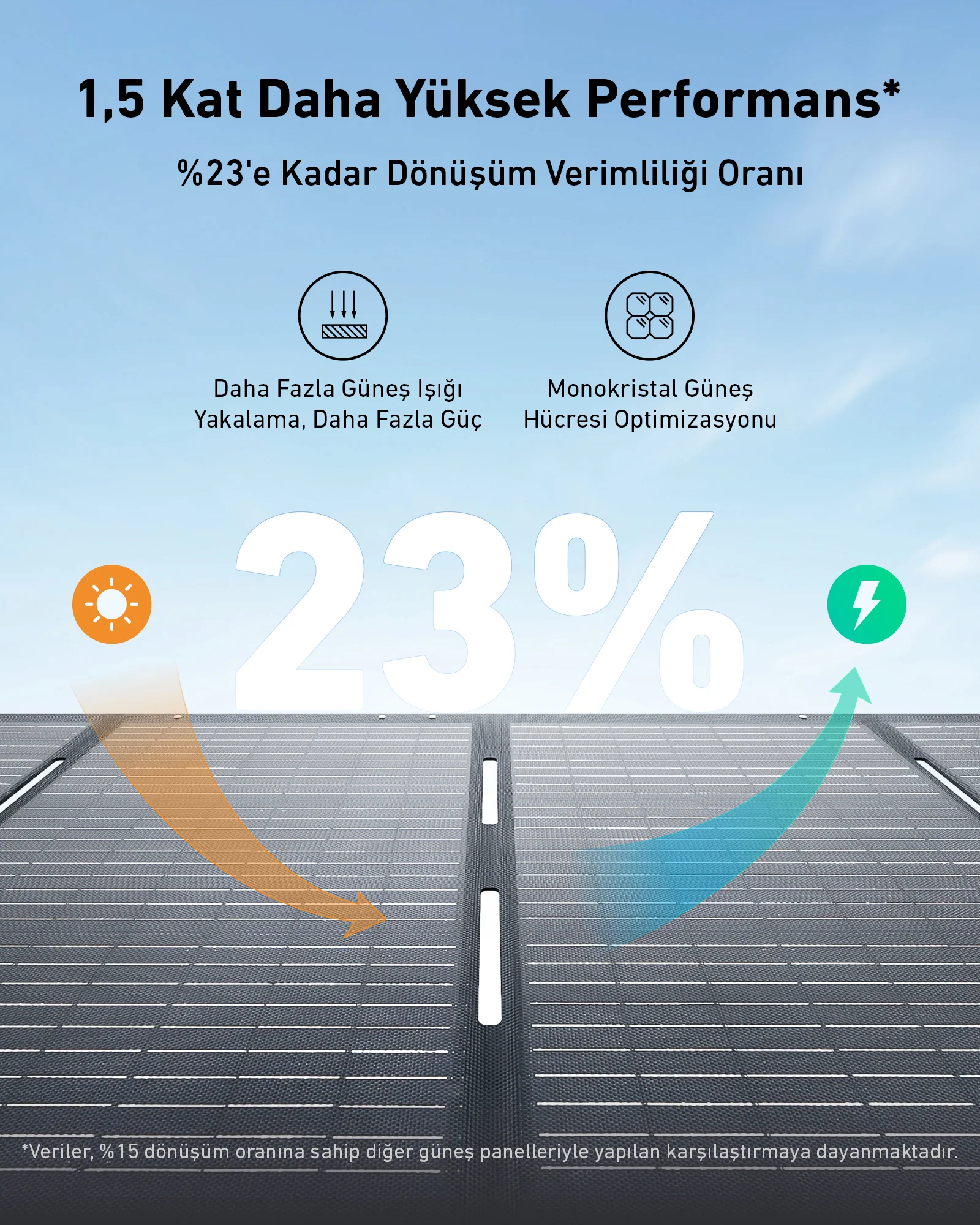 Performans ve verimlilik hakkında metin içeren güneş paneli, oklarla.